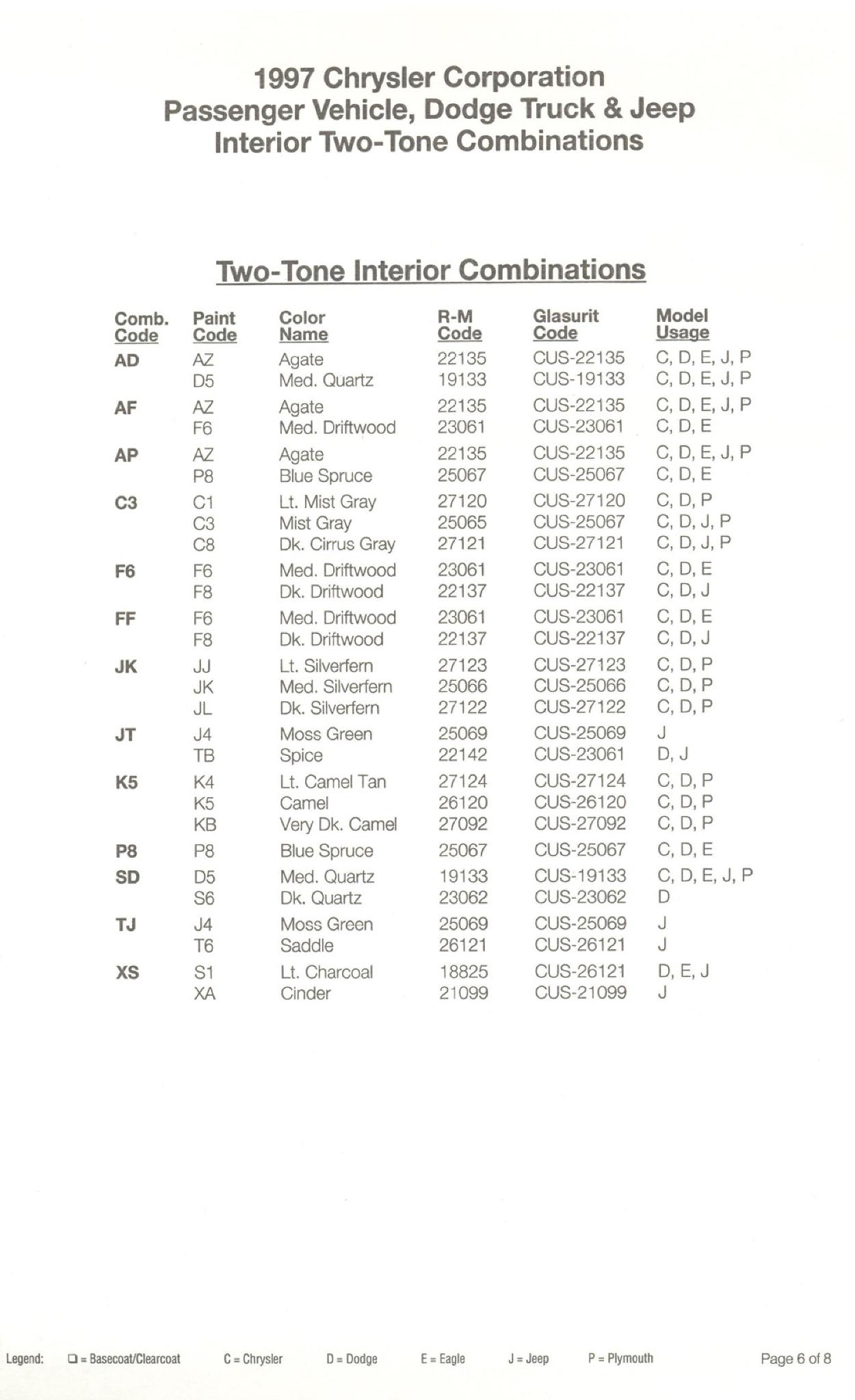 1997 Chrysler Paint (Color) Code Chart For Exterior Vehicles