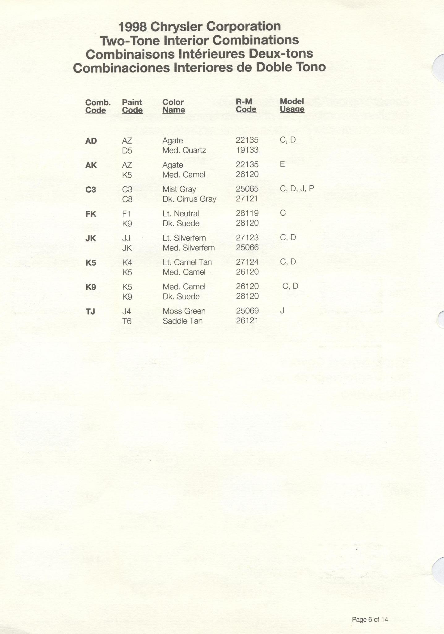 1998 Chrysler Group (Chrysler, Dodge, Jeep, Ram) Paint Code Chart Chrysler Paint (Color) Code Chart For Exterior Vehicles