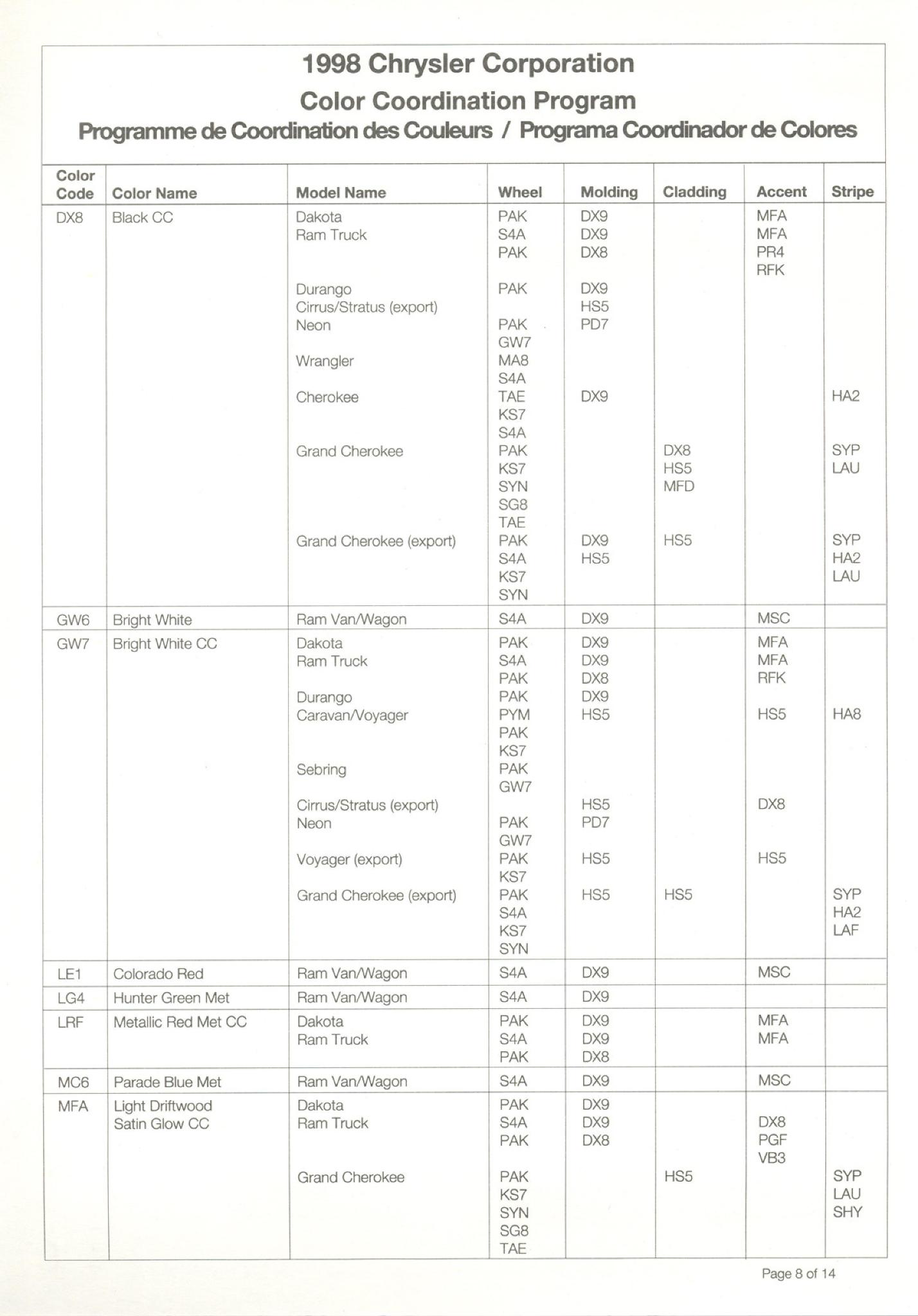 1998 1998 Chrysler Group (Chrysler, Dodge, Jeep, Ram) Paint Code Chart Chrysler Paint (Color) Code Chart For Exterior Vehicles