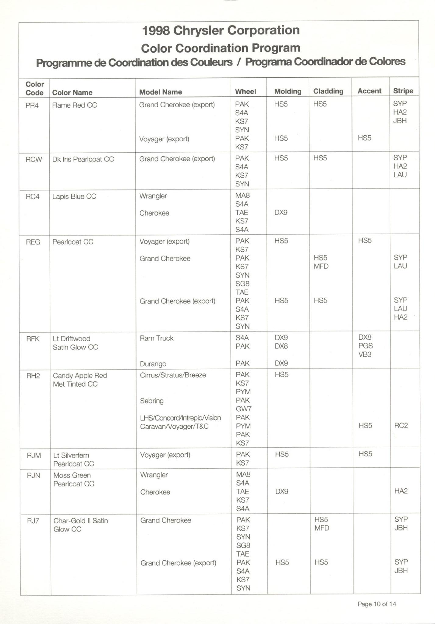 1998 1998 Chrysler Group (Chrysler, Dodge, Jeep, Ram) Paint Code Chart Chrysler Paint (Color) Code Chart For Exterior Vehicles