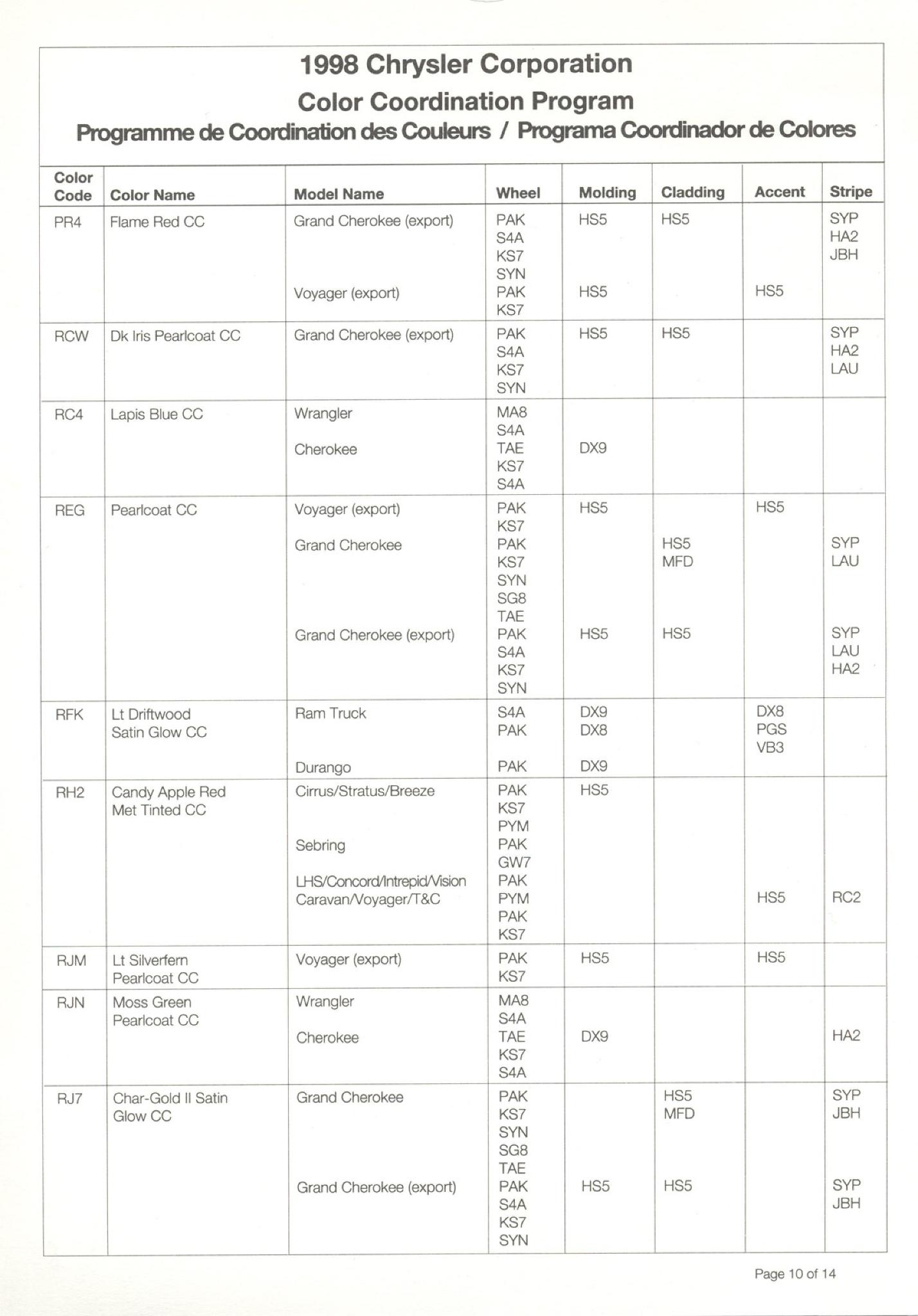 Chrysler Paint (Color) Code Chart For Exterior Vehicles