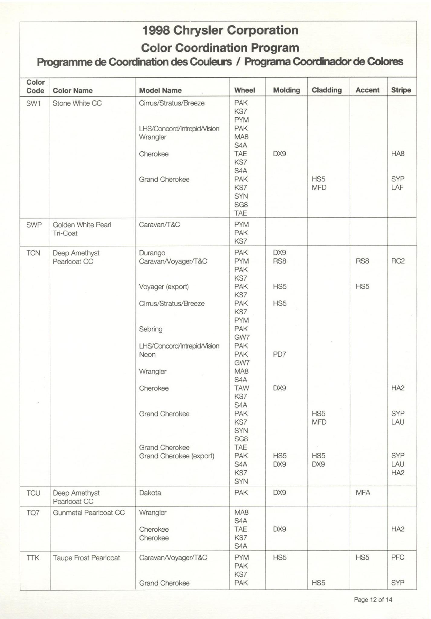 1998 Chrysler Group (Chrysler, Dodge, Jeep, Ram) Paint Code Chart Chrysler Paint (Color) Code Chart For Exterior Vehicles