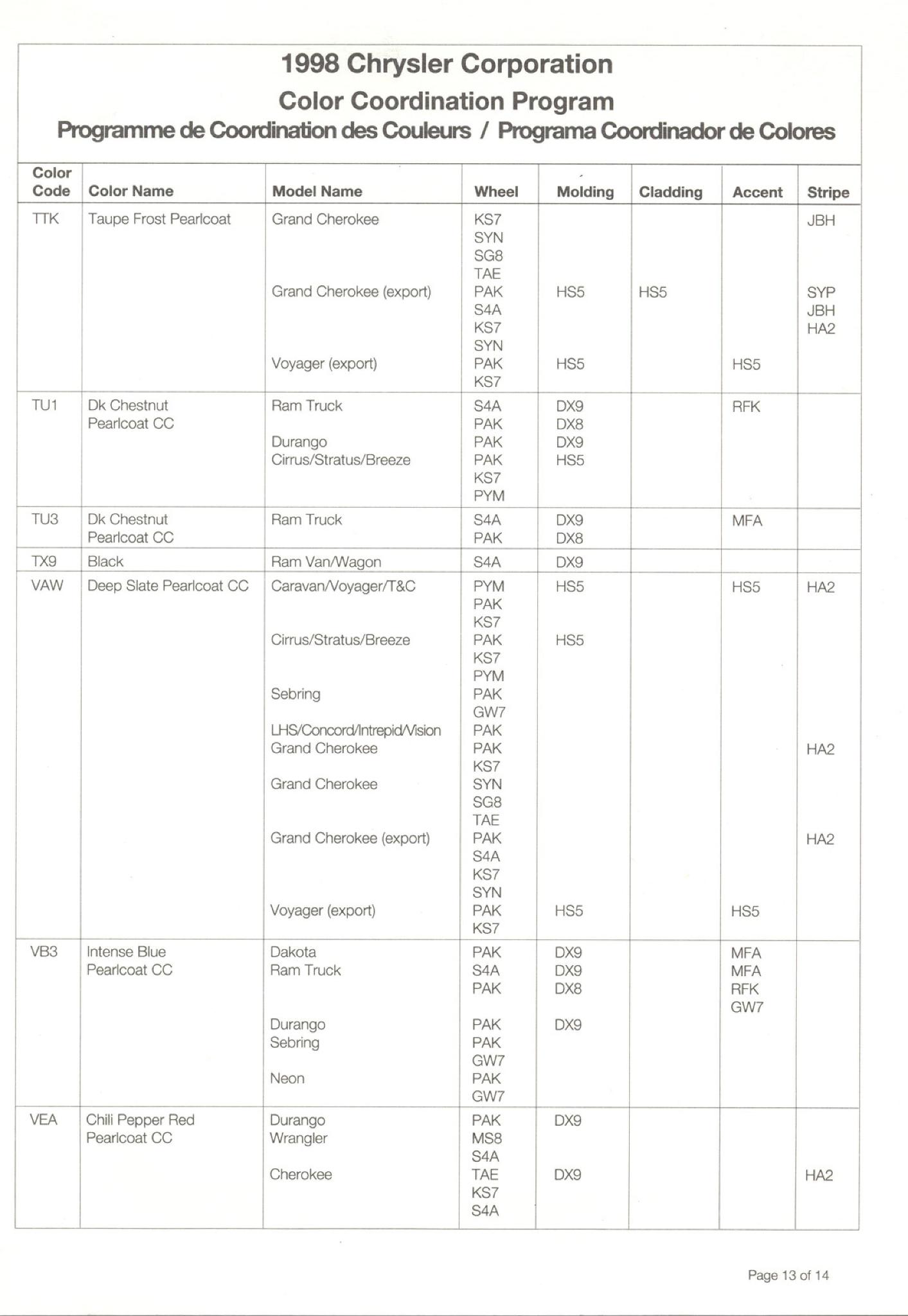 1998 Chrysler Group (Chrysler, Dodge, Jeep, Ram) Paint Code Chart Chrysler Paint (Color) Code Chart For Exterior Vehicles