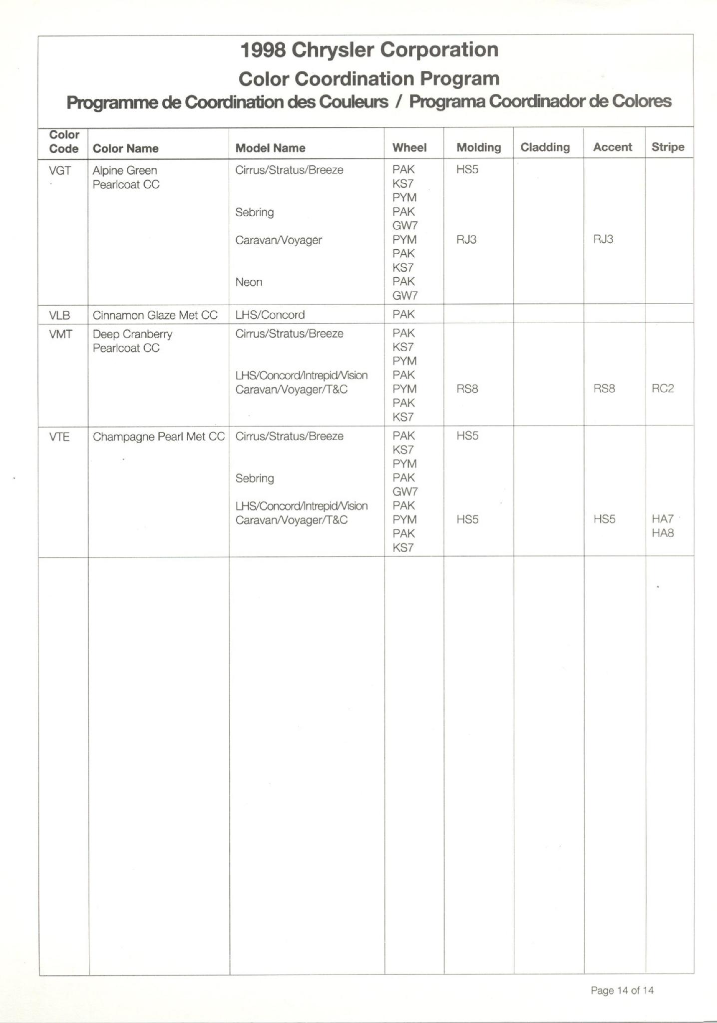 1998 Chrysler Group (Chrysler, Dodge, Jeep, Ram) Paint Code Chart Chrysler Paint (Color) Code Chart For Exterior Vehicles