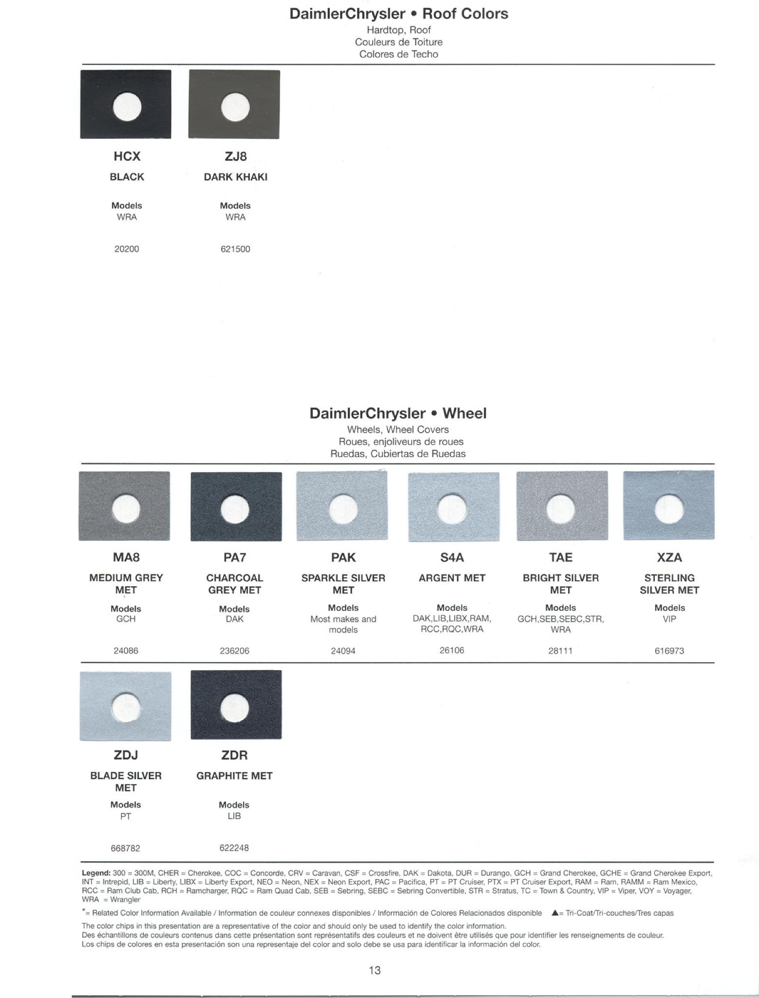 2004 Chrysler Paint (Color) Code Chart For Exterior Vehicles