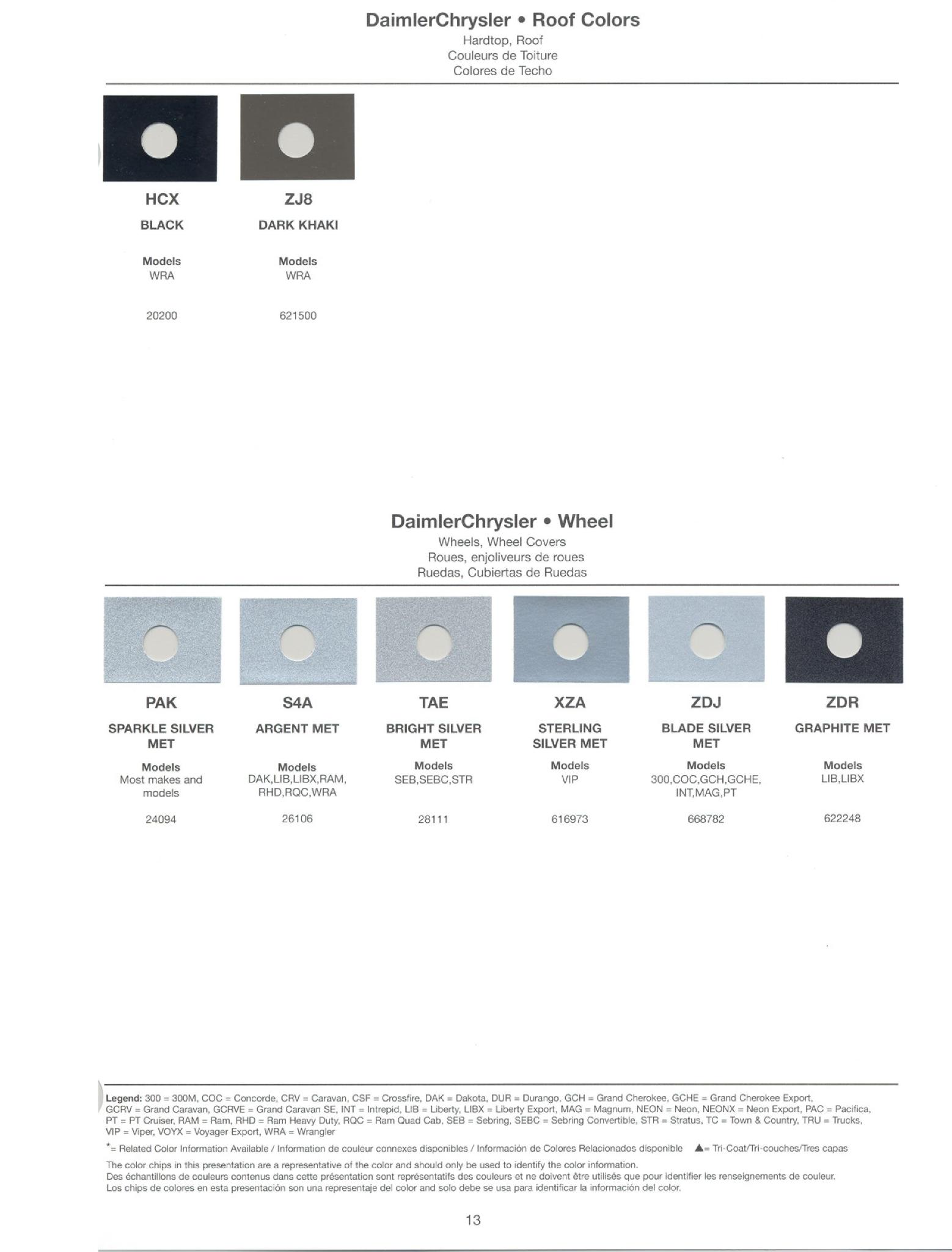 2005 Chrysler All Model Exterior Color Code Paint Chart Chrysler Paint (Color) Code Chart For Exterior Vehicles