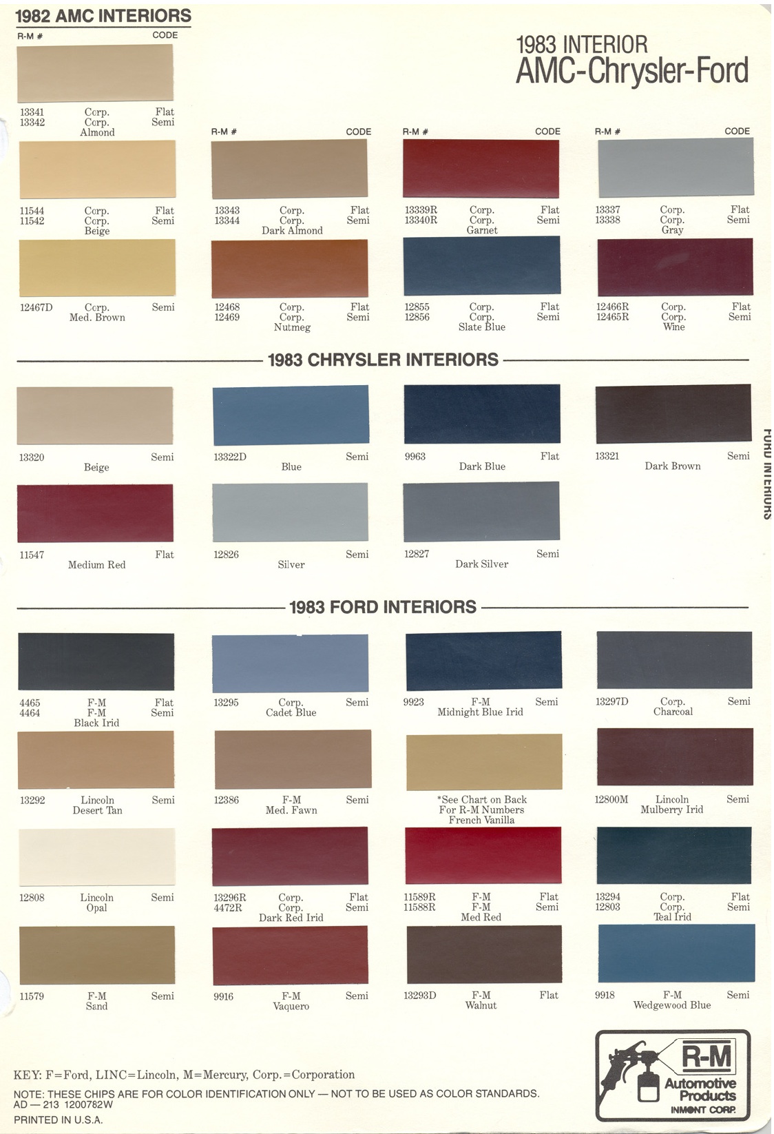 1984 Chrysler Paint (Color) Code Chart For Exterior Vehicles