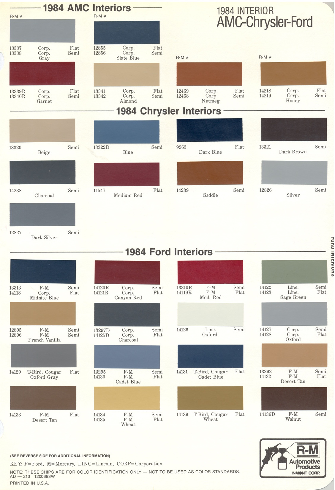 1984 Chrysler Paint (Color) Code Chart For Exterior Vehicles