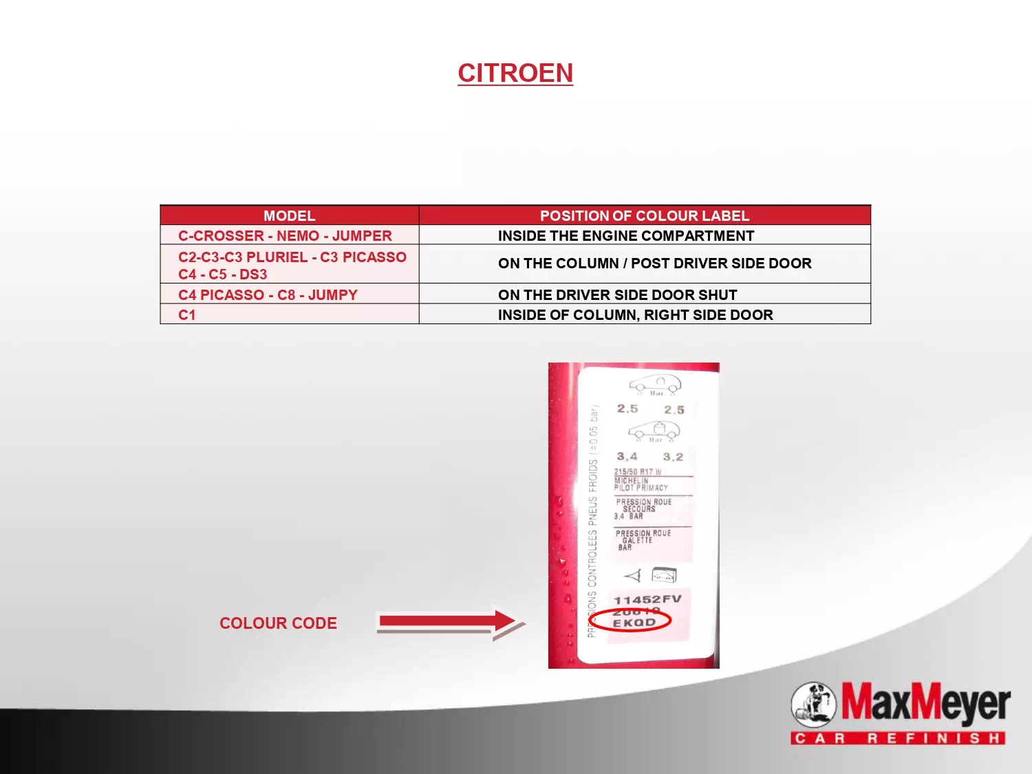 Picture showing how to look up a paint code on the vehicle or how to find the paint code sticker