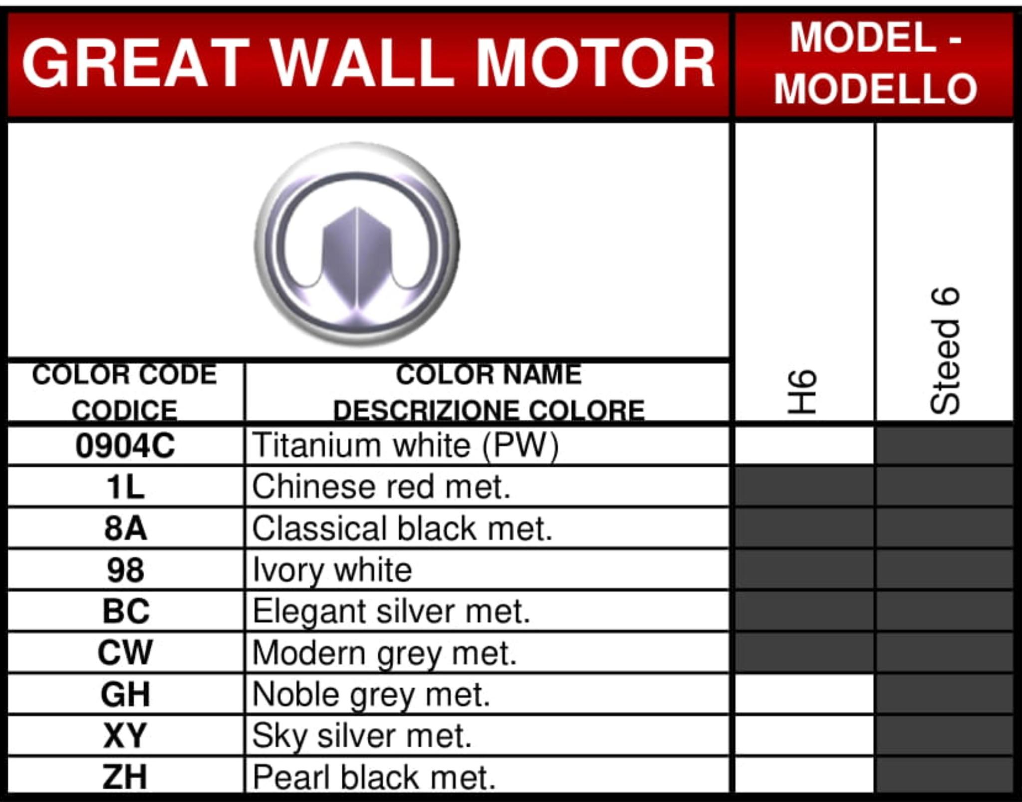 2020-2019 Great Wall Motor Brand, color name, and color codes