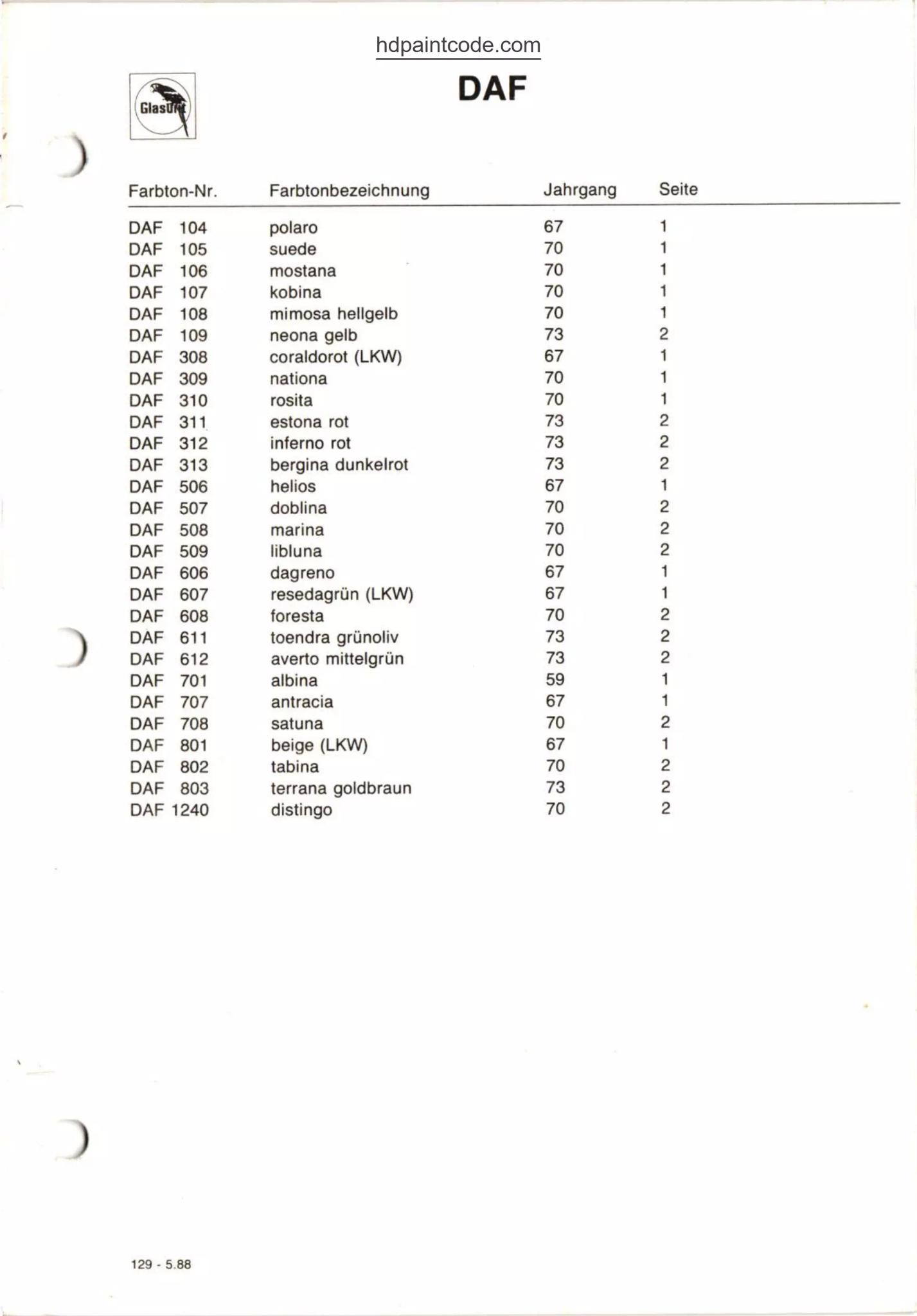 Glasurit Daf Paint Codes list