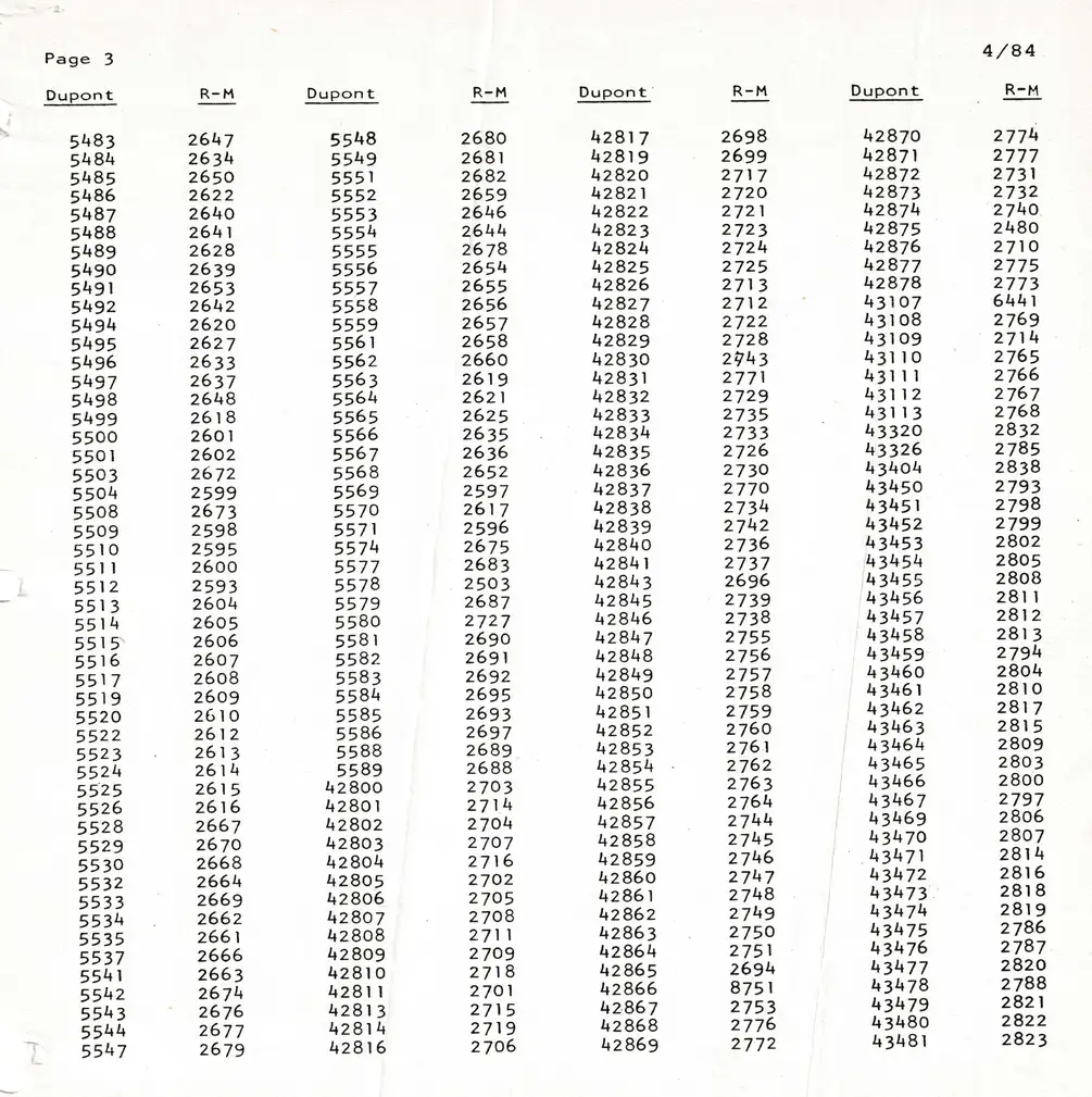 Showing paint code stock numbers that convert from brand to brand