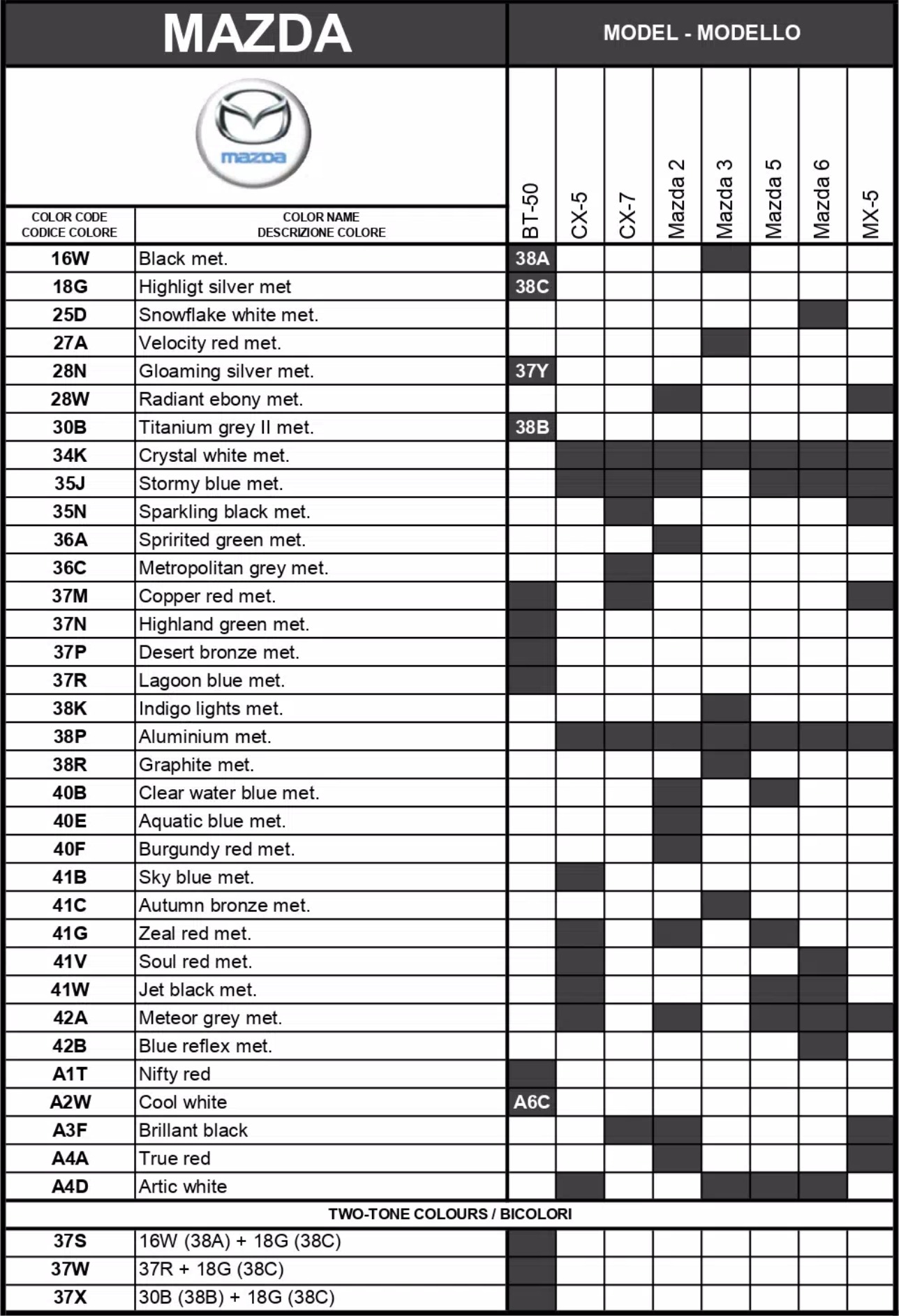 A chart showing what paint codes and their color names go to which vehicle for Mazda automobiles in 2014