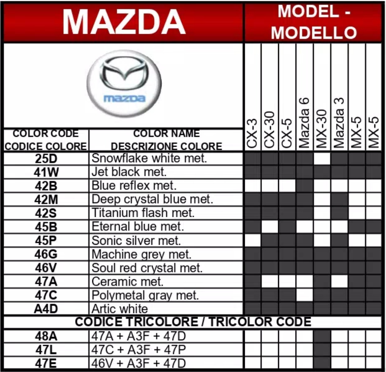 2021 Mazda Paint Codes to Color Names to Model Chart A chart showing what paint codes and their color names go to which vehicle for Mazda automobiles in 2021