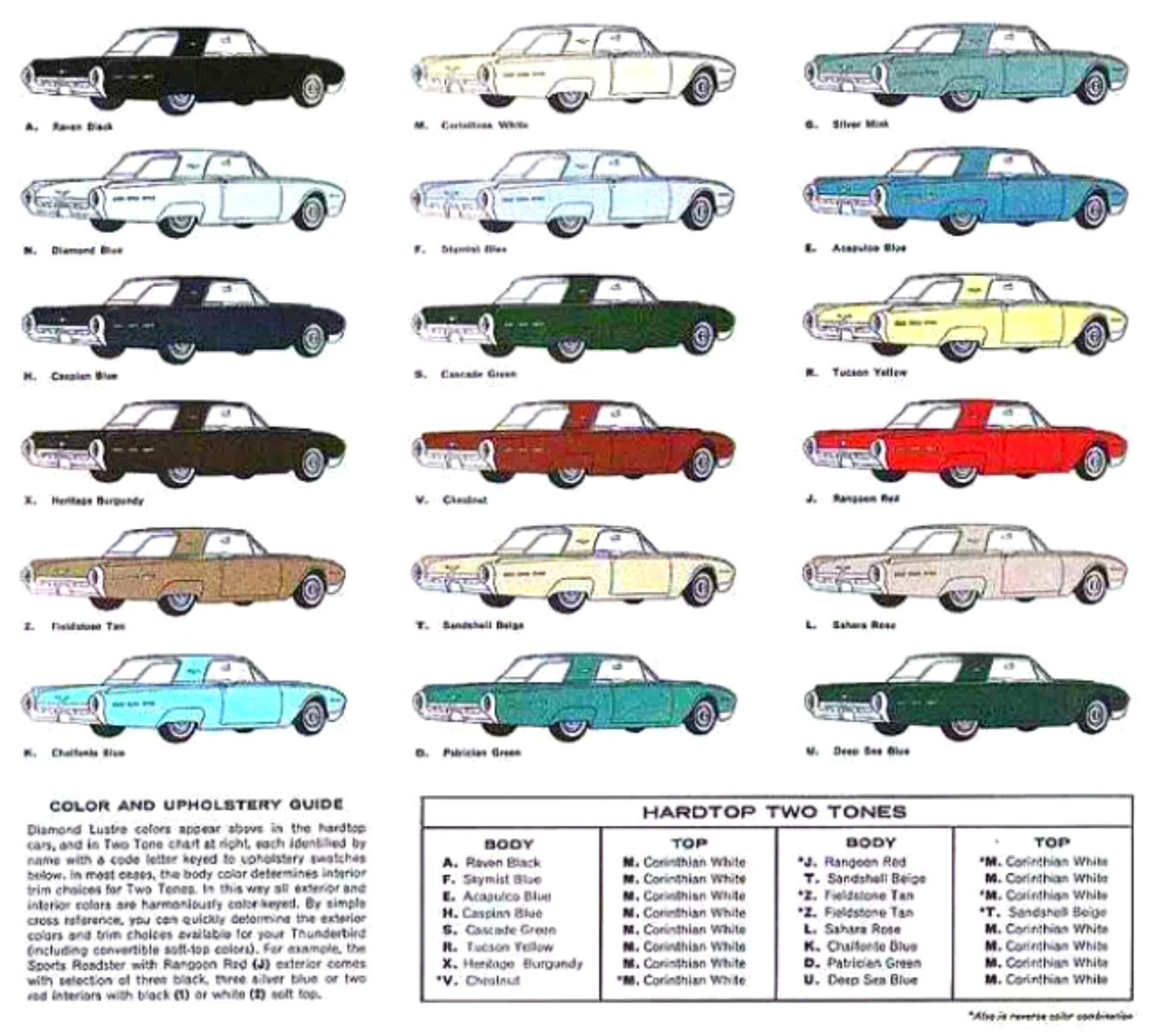 1962 Ford Thunderbird Color Options exterior and hard top choices the 1962 ford thunderbird came in