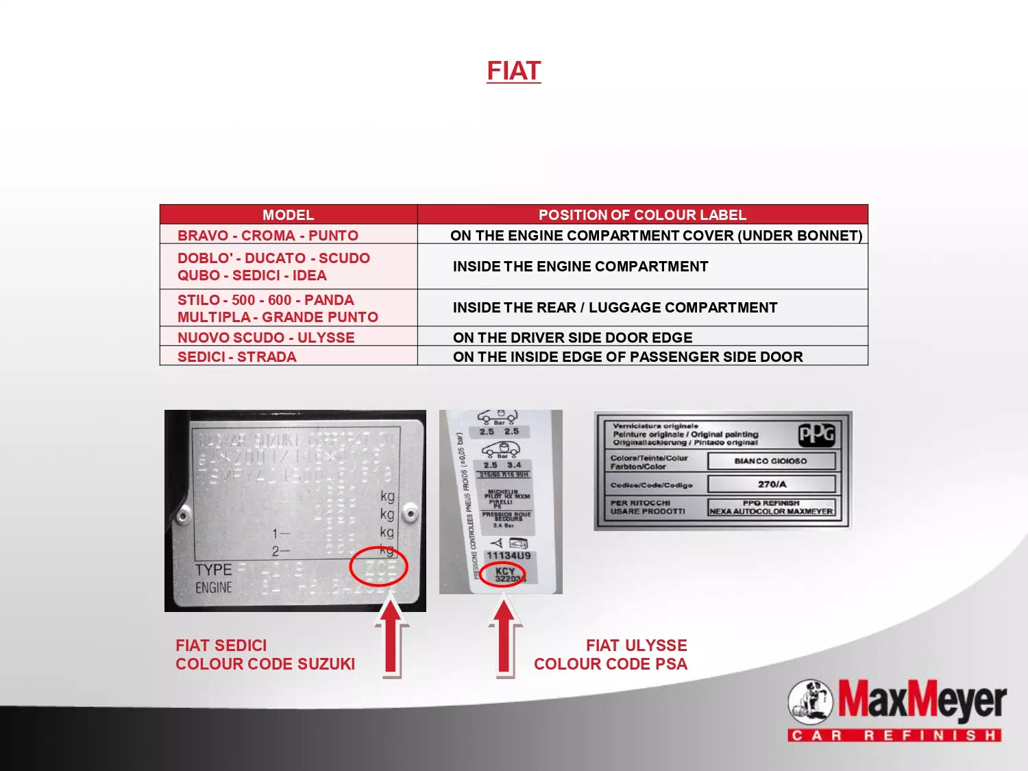 Picture showing how to look up a paint code on the vehicle or how to find the paint code sticker