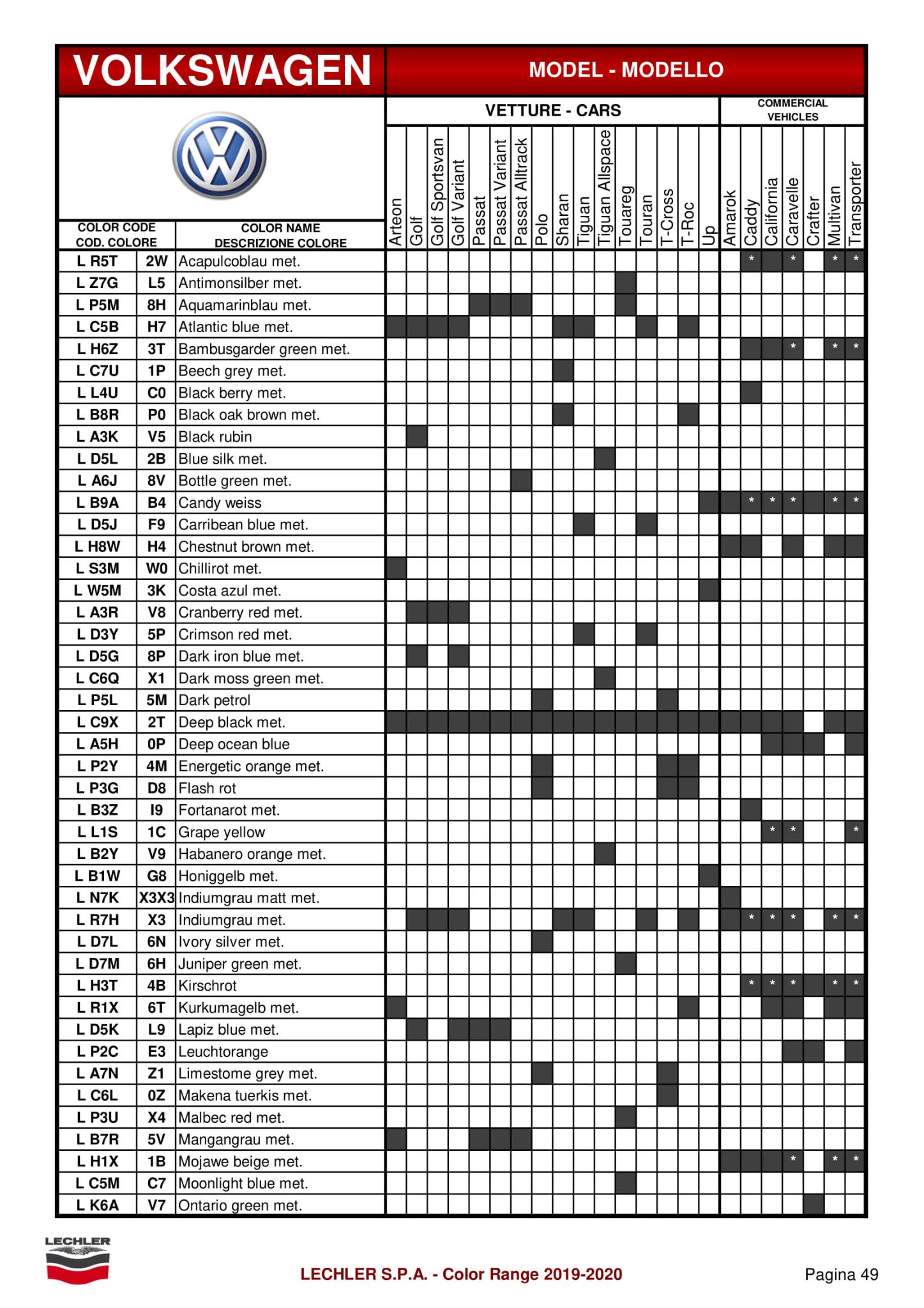 2019 - 2020 Volkswagen Paint Code Chart