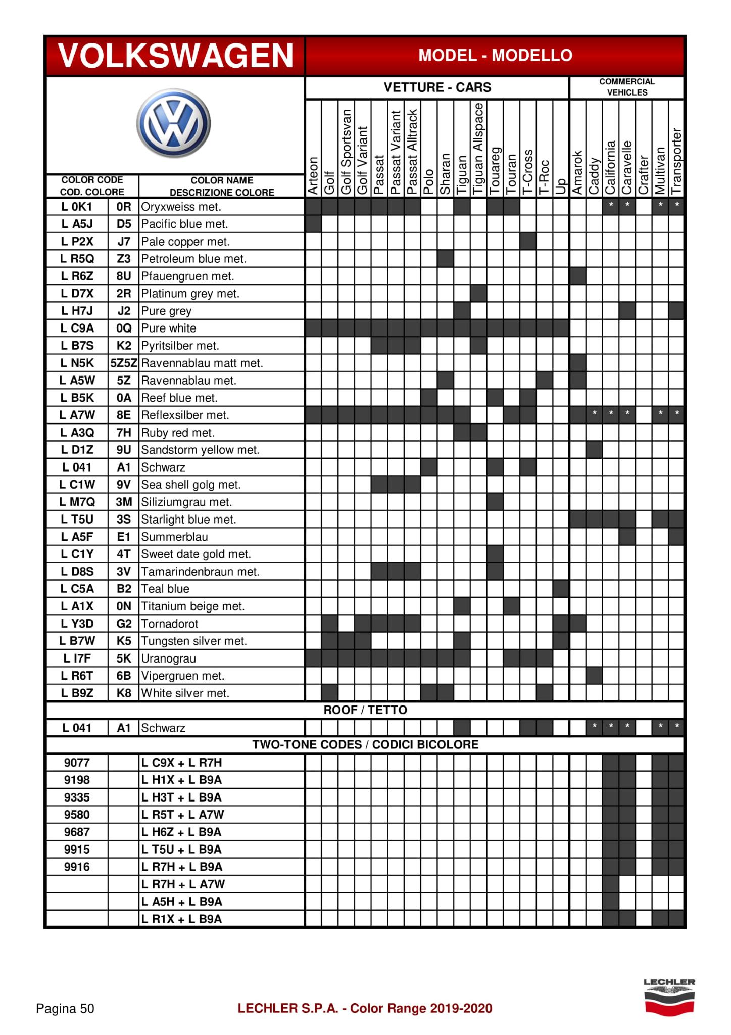 2019 - 2020 Volkswagen Paint Code Chart