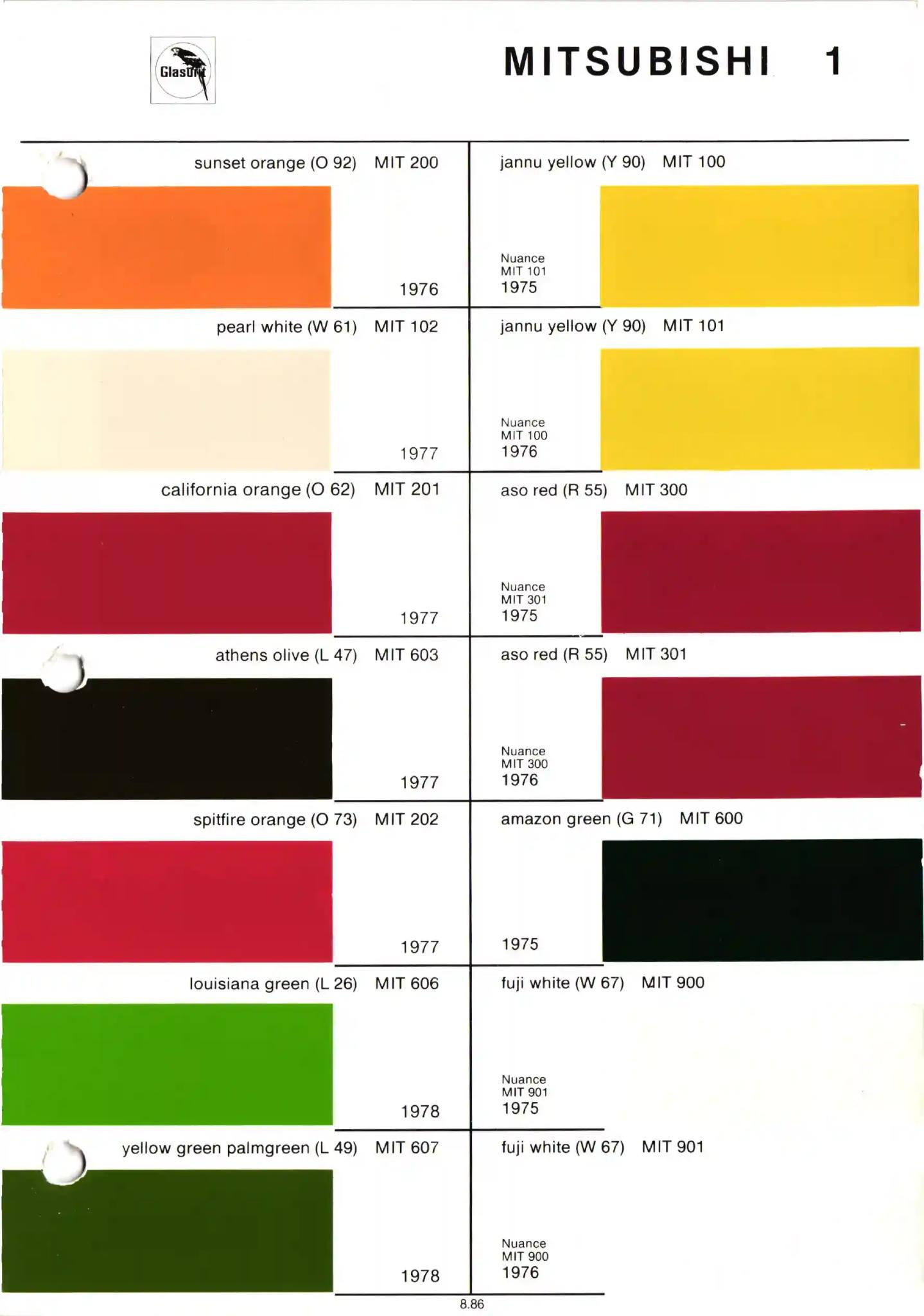 Glasurit Paint Chart of Mitsubishi Colors from 1975 to 1989.  Look up paint codes for historic vehicles.