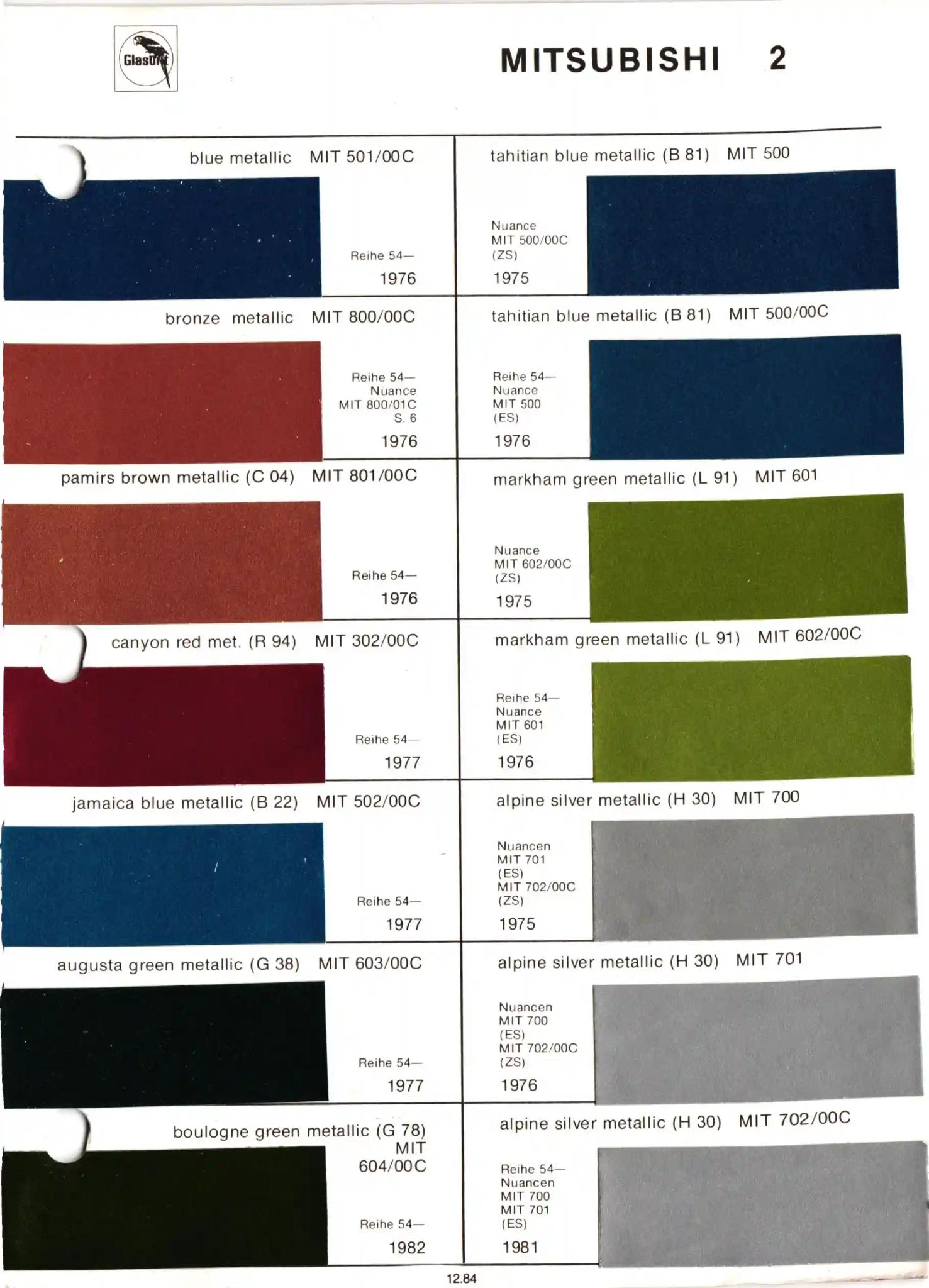 Mitsubishi Paint Codes Page 2 Glasurit Paint Chart of Mitsubishi Colors from 1975 to 1989. Look up paint codes for historic vehicles.
