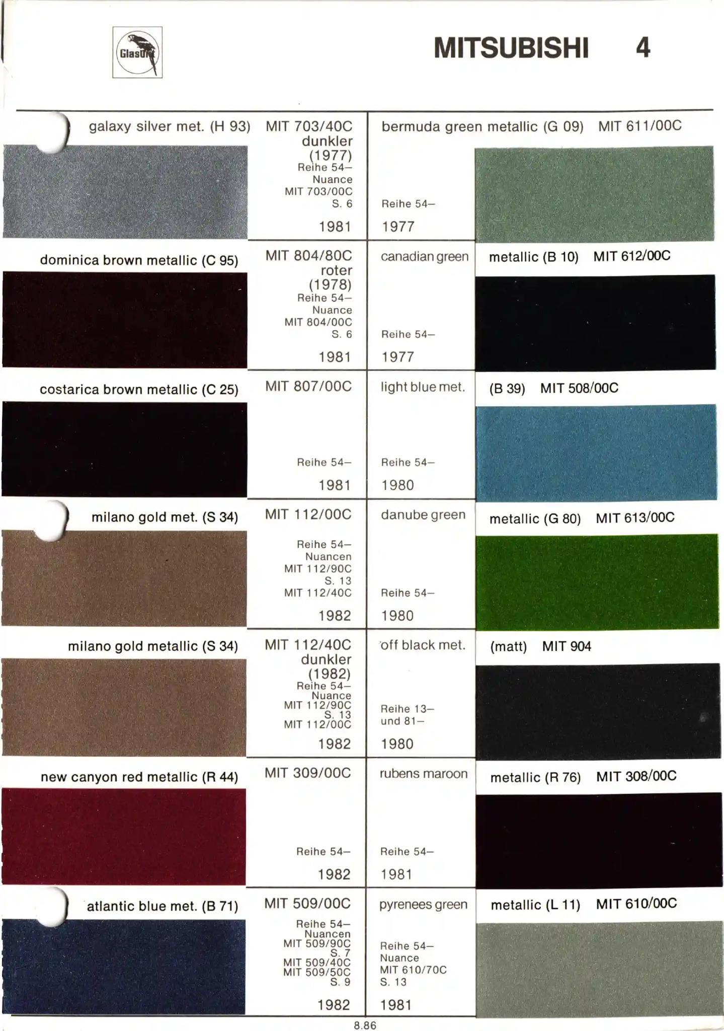 Mitsubishi Paint Codes Page 4 Glasurit Paint Chart of Mitsubishi Colors from 1975 to 1989. Look up paint codes for historic vehicles.