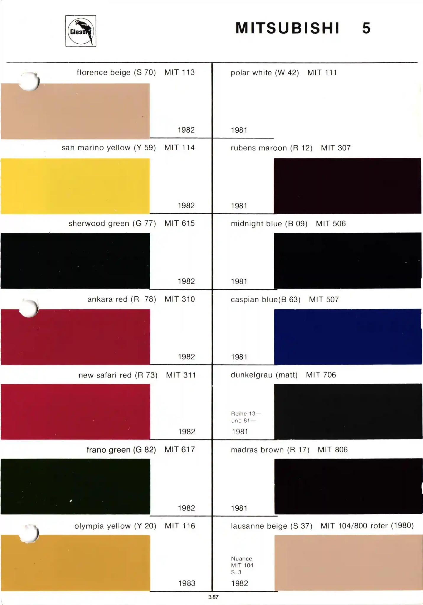 Glasurit Paint Chart of Mitsubishi Colors from 1975 to 1989.  Look up paint codes for historic vehicles.