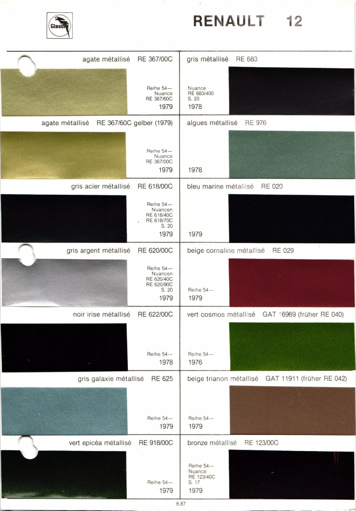 different paint swatches from exterior Renault Automobiles with their paint number, year, and color name.