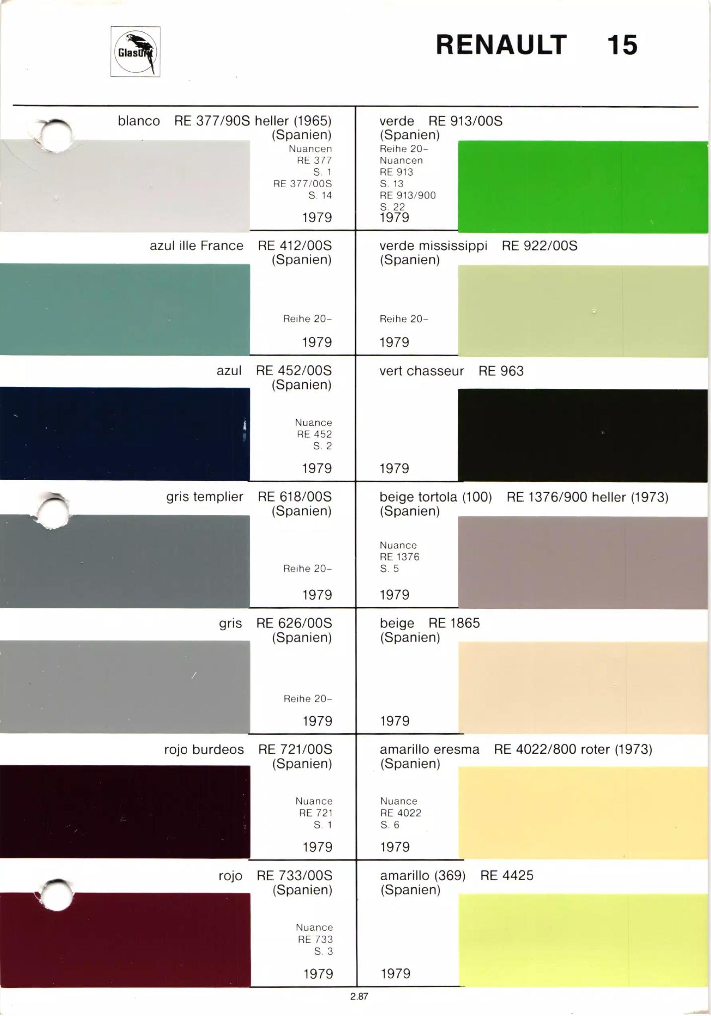 different paint swatches from exterior Renault Automobiles with their paint number, year, and color name.