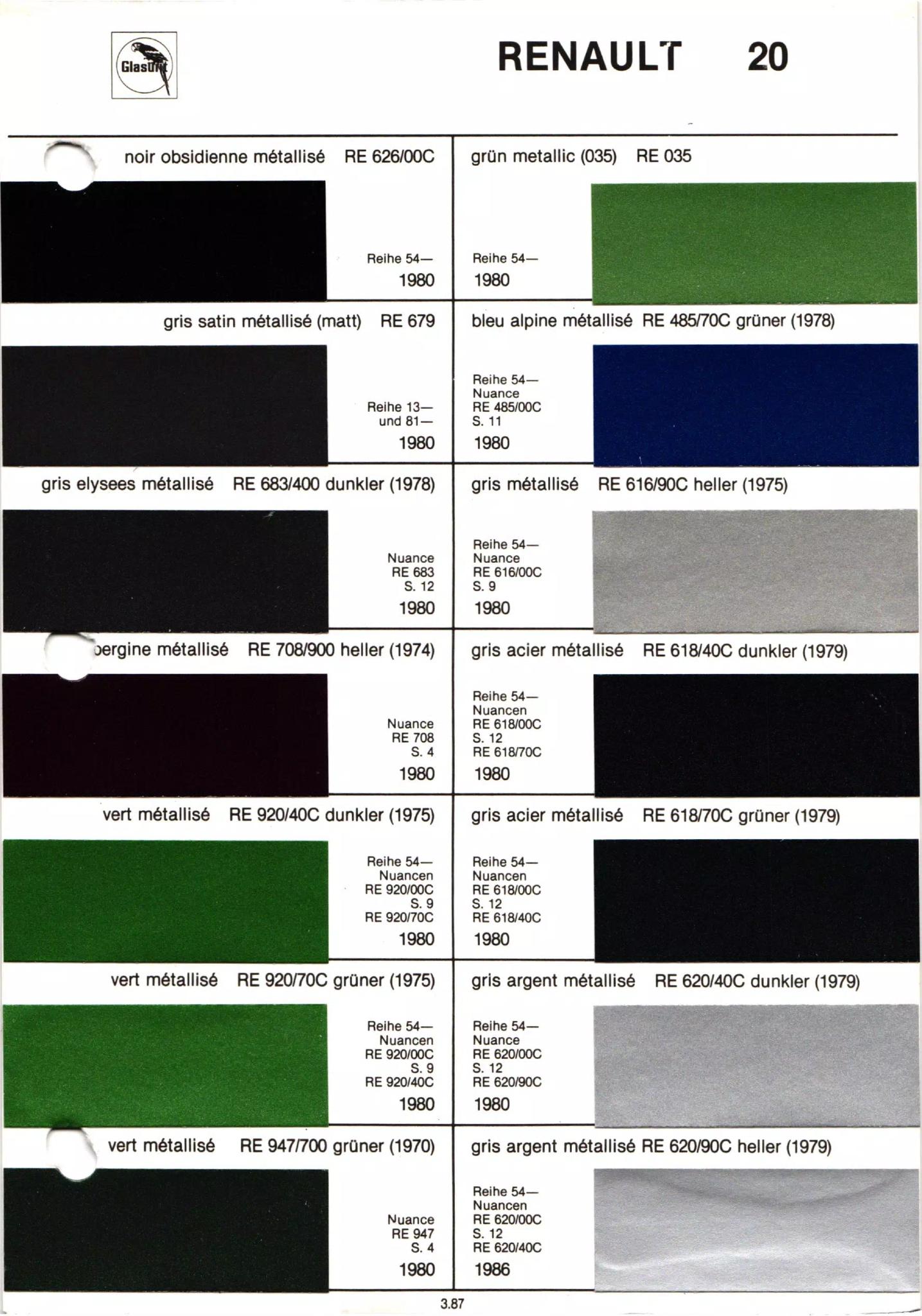 different paint swatches from exterior Renault Automobiles with their paint number, year, and color name.