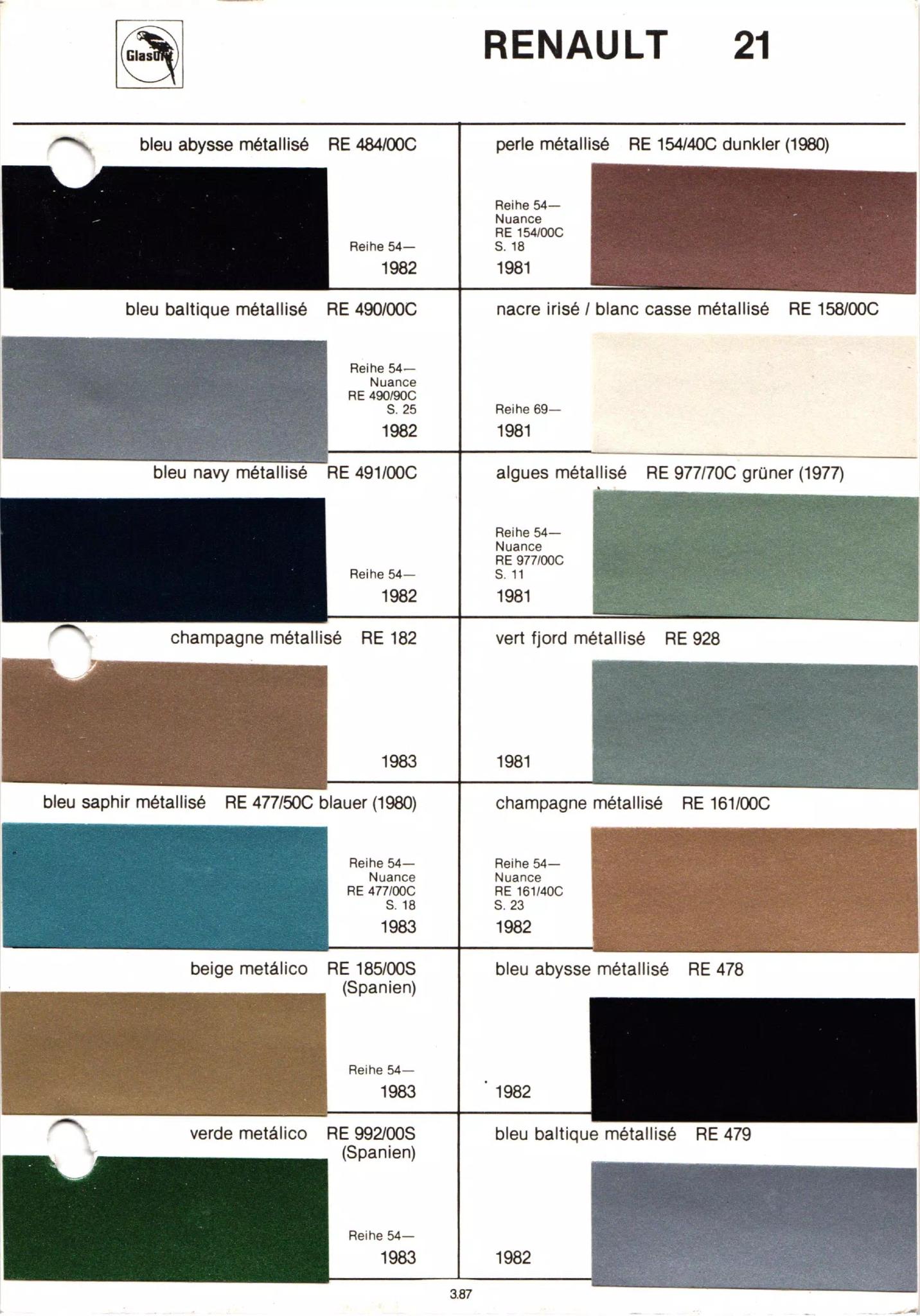 different paint swatches from exterior Renault Automobiles with their paint number, year, and color name.