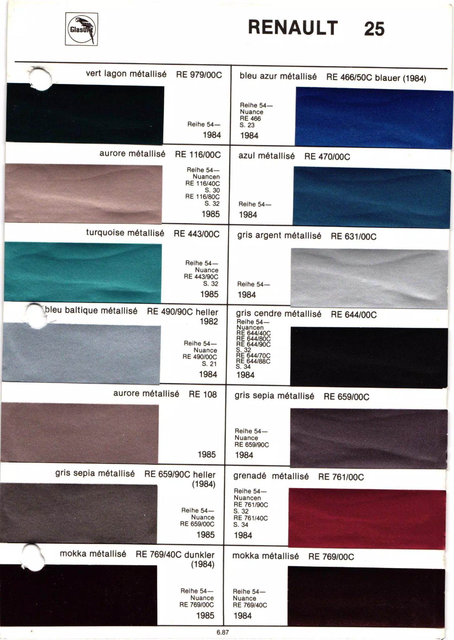 different paint swatches from exterior Renault Automobiles with their paint number, year, and color name.