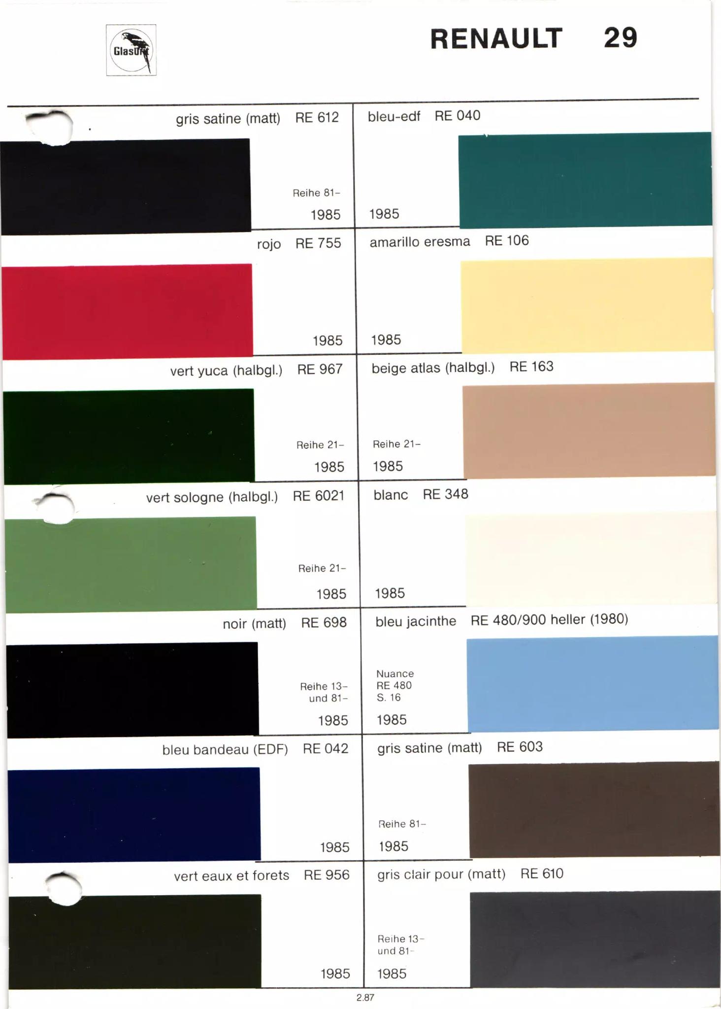 different paint swatches from exterior Renault Automobiles with their paint number, year, and color name.