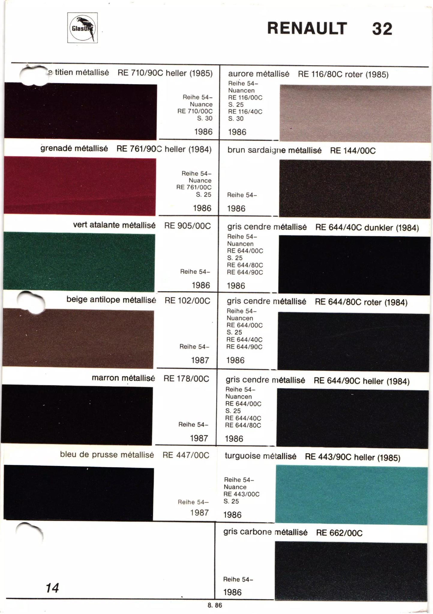 different paint swatches from exterior Renault Automobiles with their paint number, year, and color name.