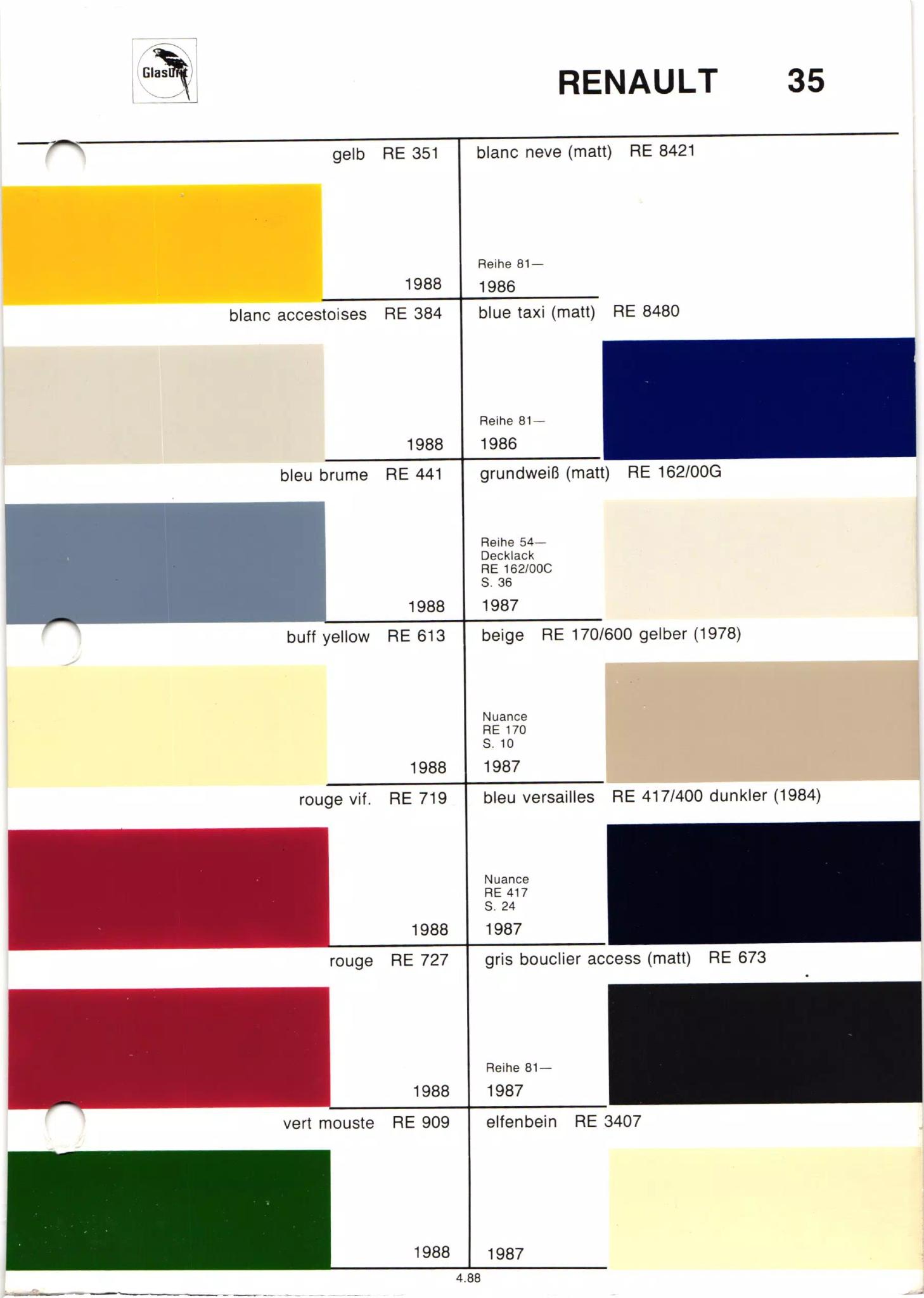 different paint swatches from exterior Renault Automobiles with their paint number, year, and color name.