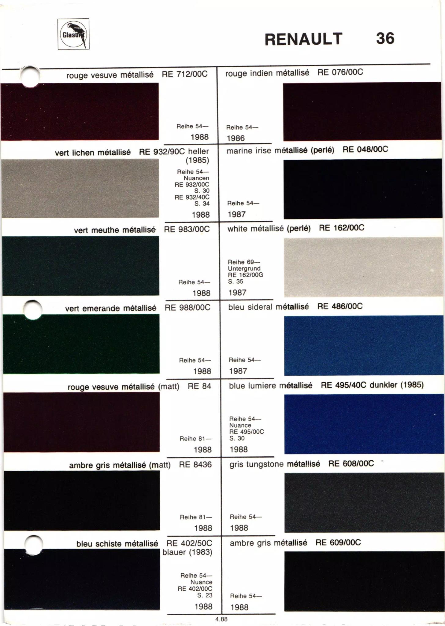 different paint swatches from exterior Renault Automobiles with their paint number, year, and color name.