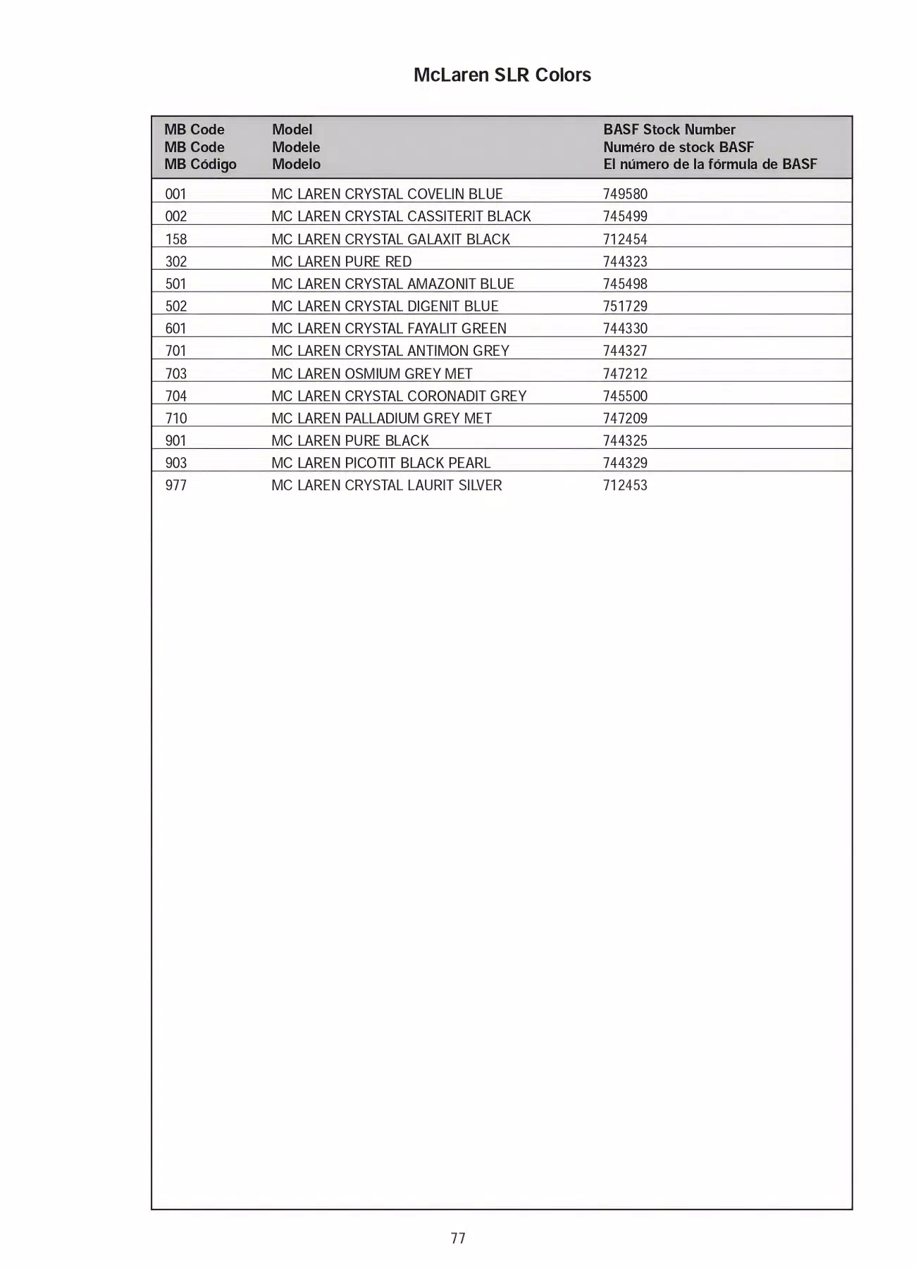 2007 Mercedes-Benz Paint Chart Page 4