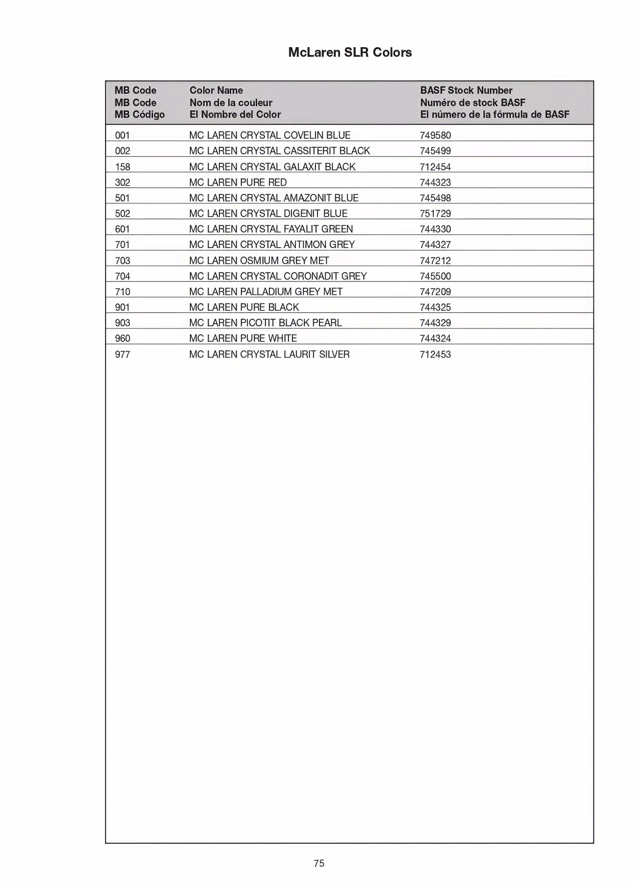 2008 Mercedes-Benz Paint Codes