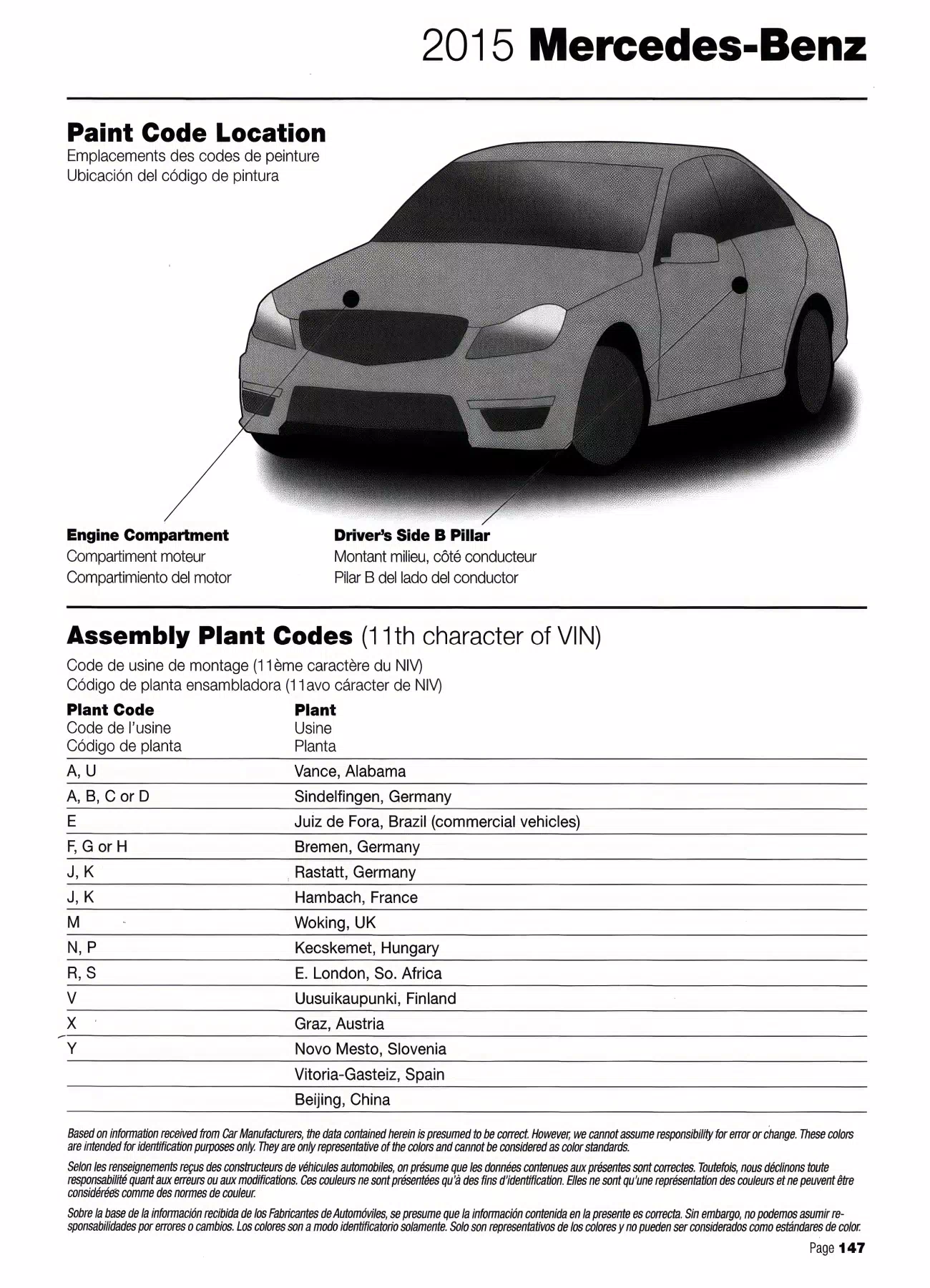 2015 Mercedes-Benz Paint Code Location is on the door or under the hood