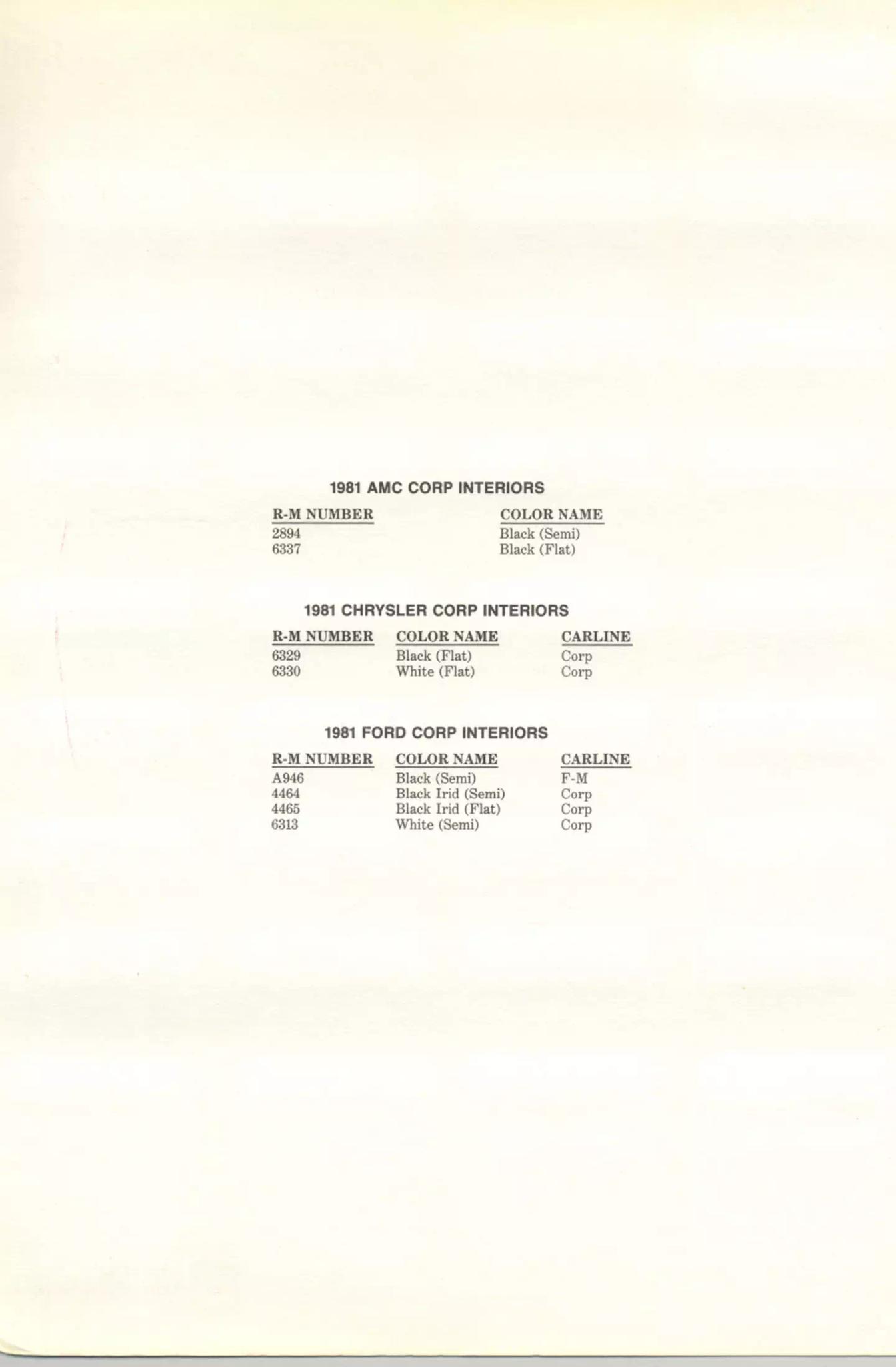 Color Codes used to repaint Interiors on Ford Motor Company Vehicles in 1981