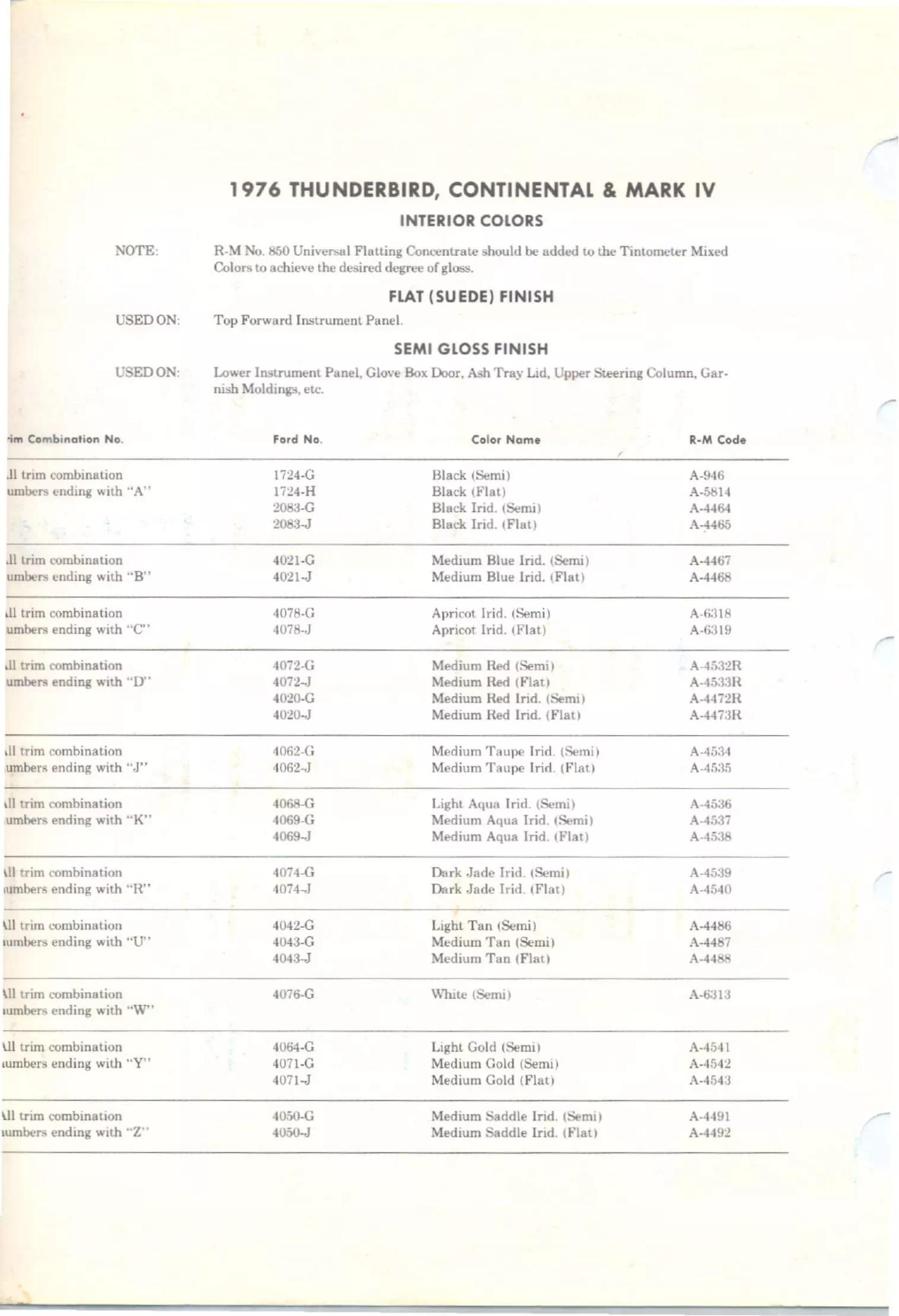 1976 Lincoln Interior Paint codes color codes, color examples and ordering codes for the vehicle