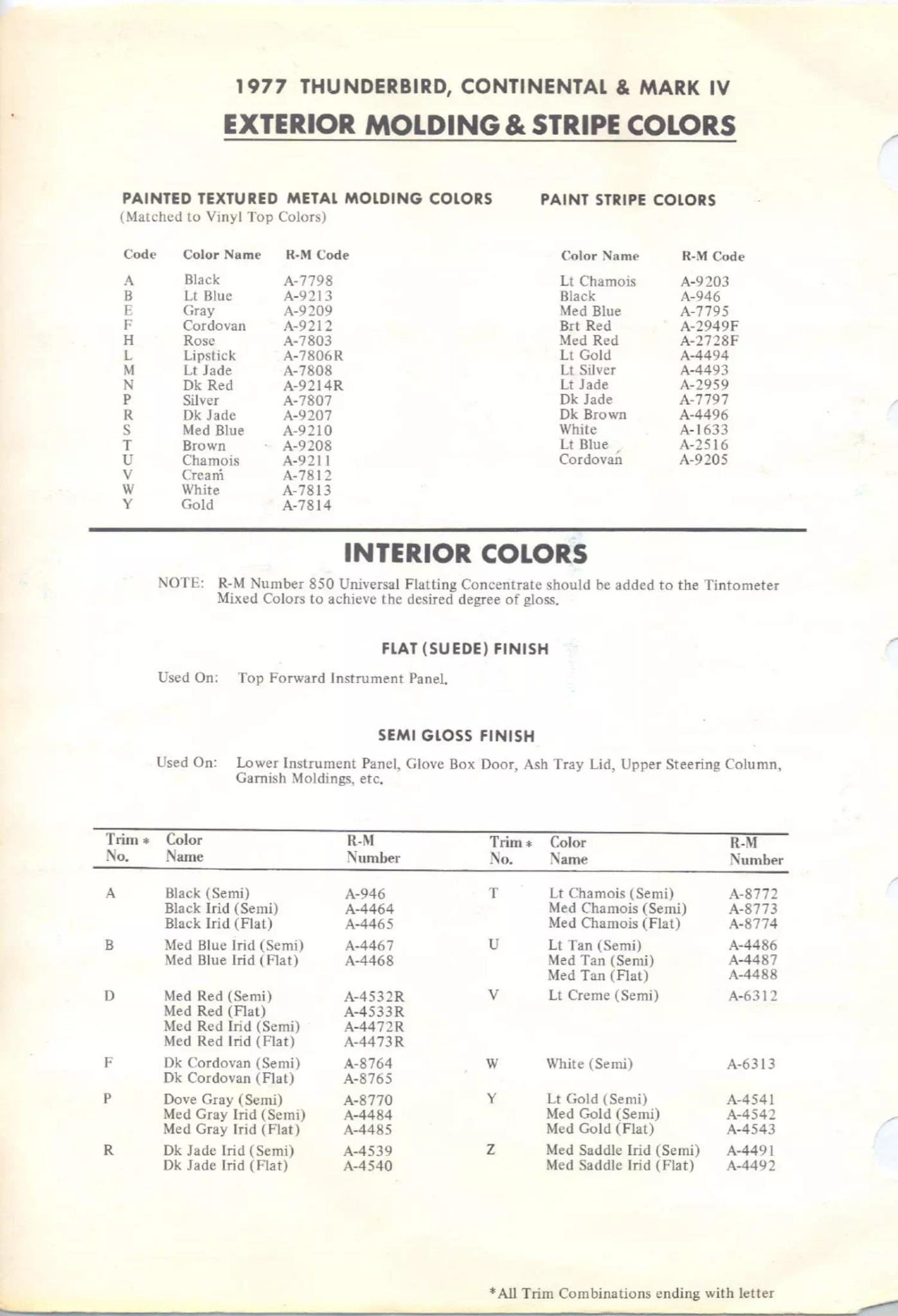 1977 Ford & Lincoln Interior Paint Chart color codes, color examples and ordering codes for the vehicle