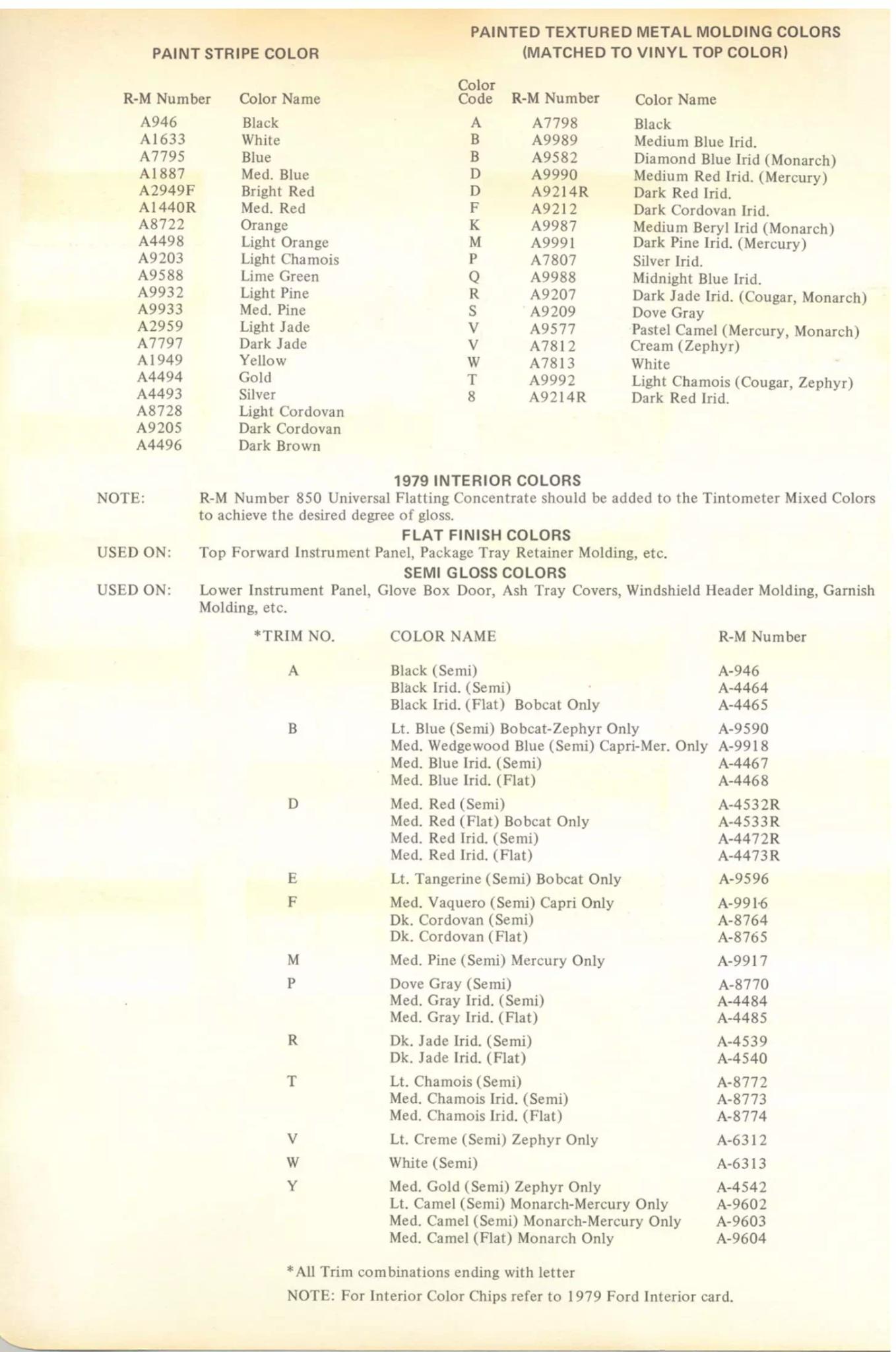 1978 Ford Interior Color paint codes color codes, color examples and ordering codes for the vehicle