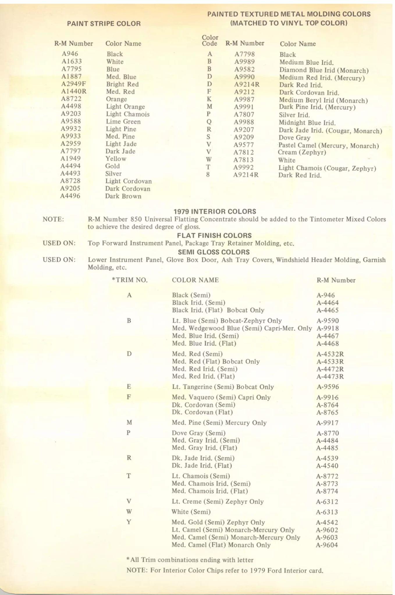 color codes, color examples and ordering codes for the vehicle