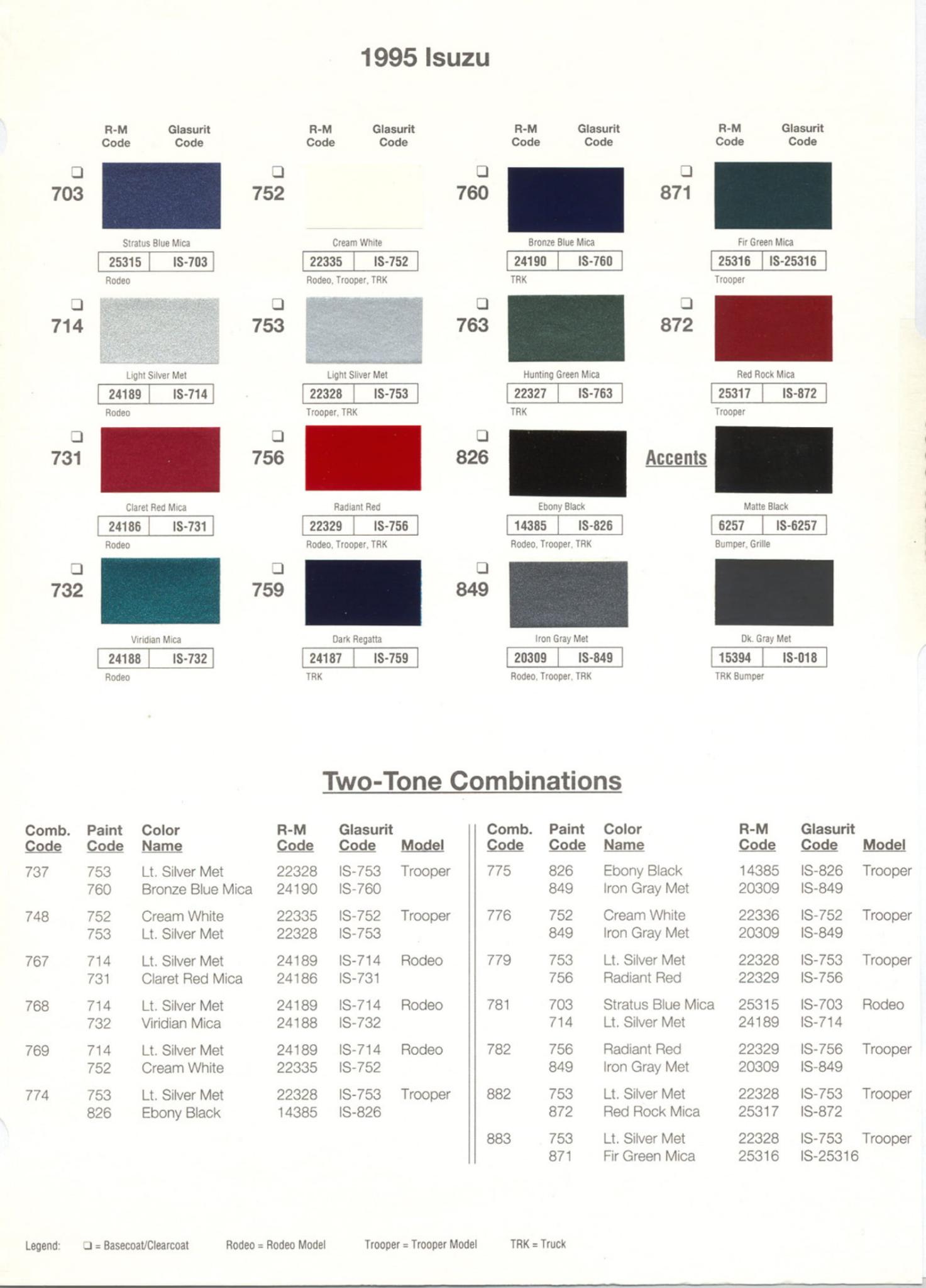 1995 Isuzu paint codes