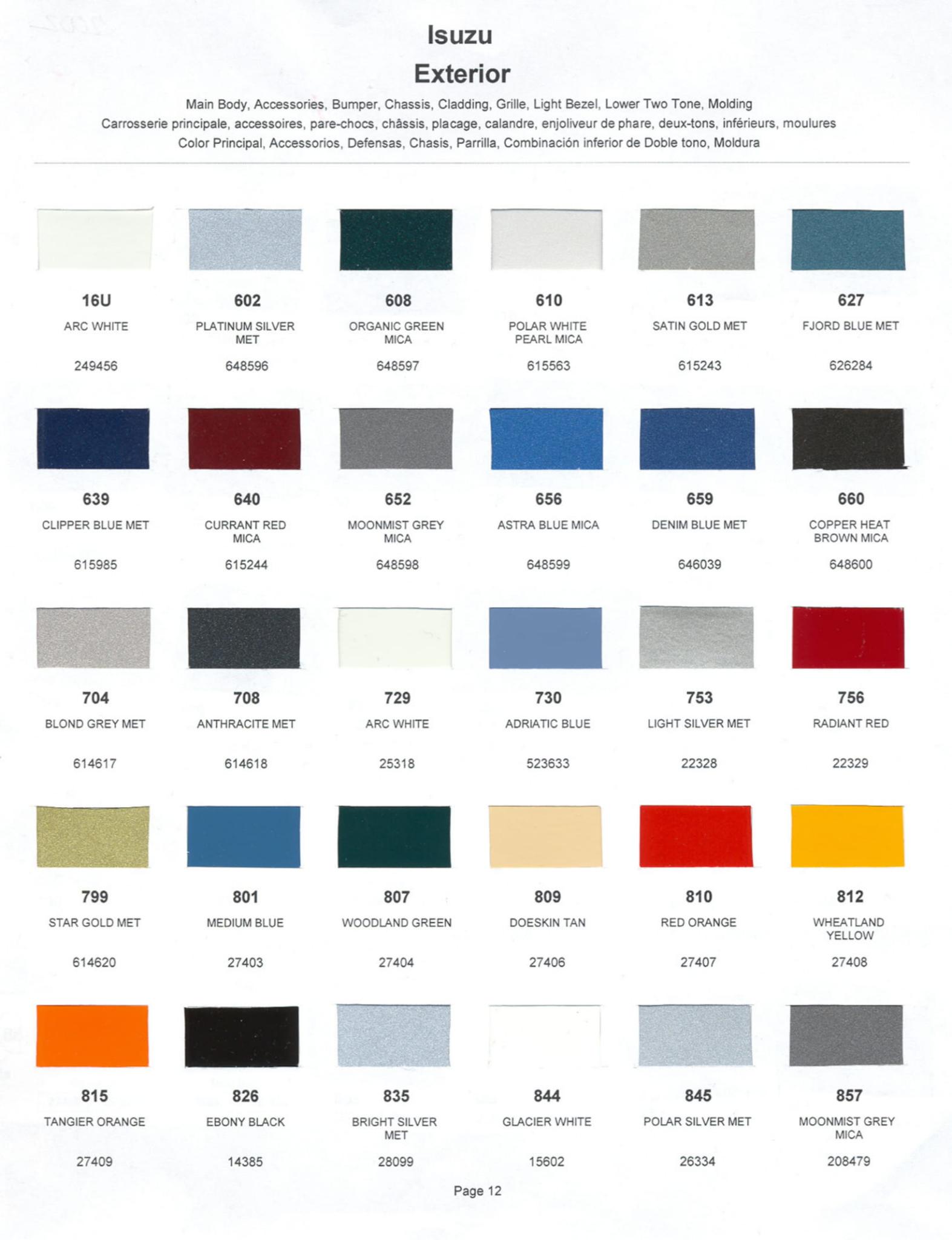 2002 Isuzu paint codes