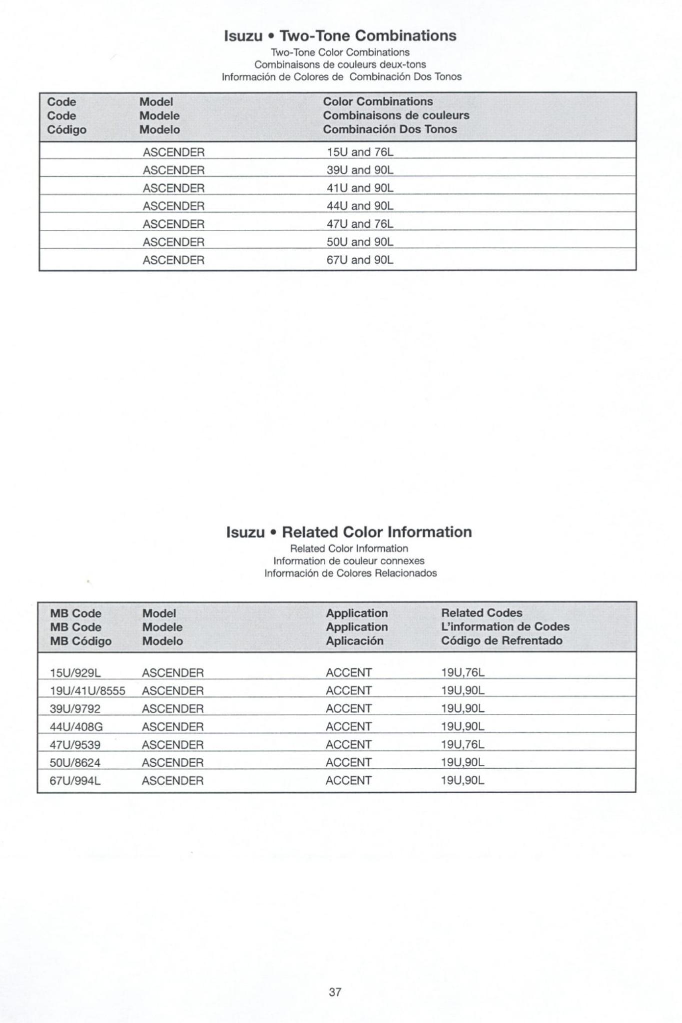 2004 Isuzu paint codes