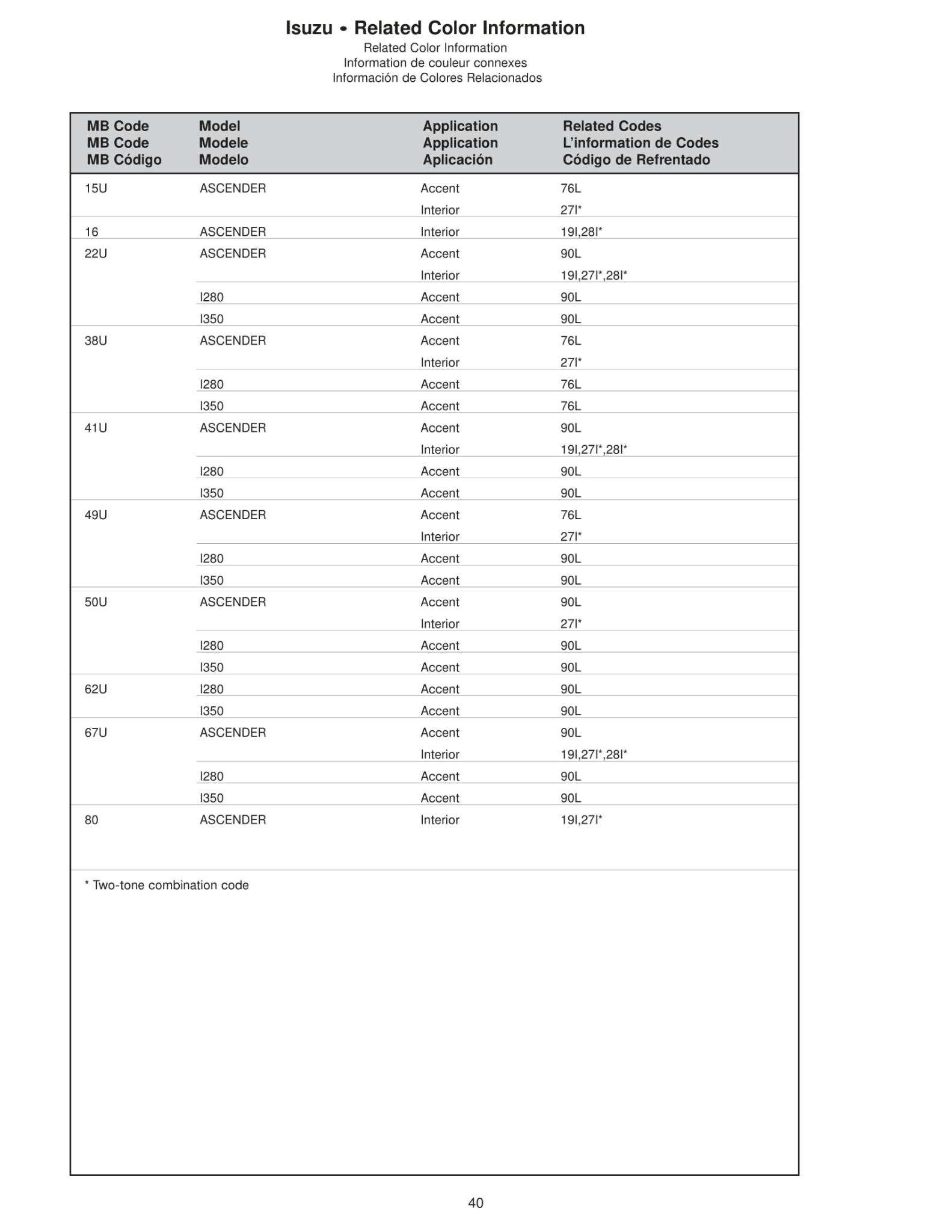 2006 Isuzu paint codes