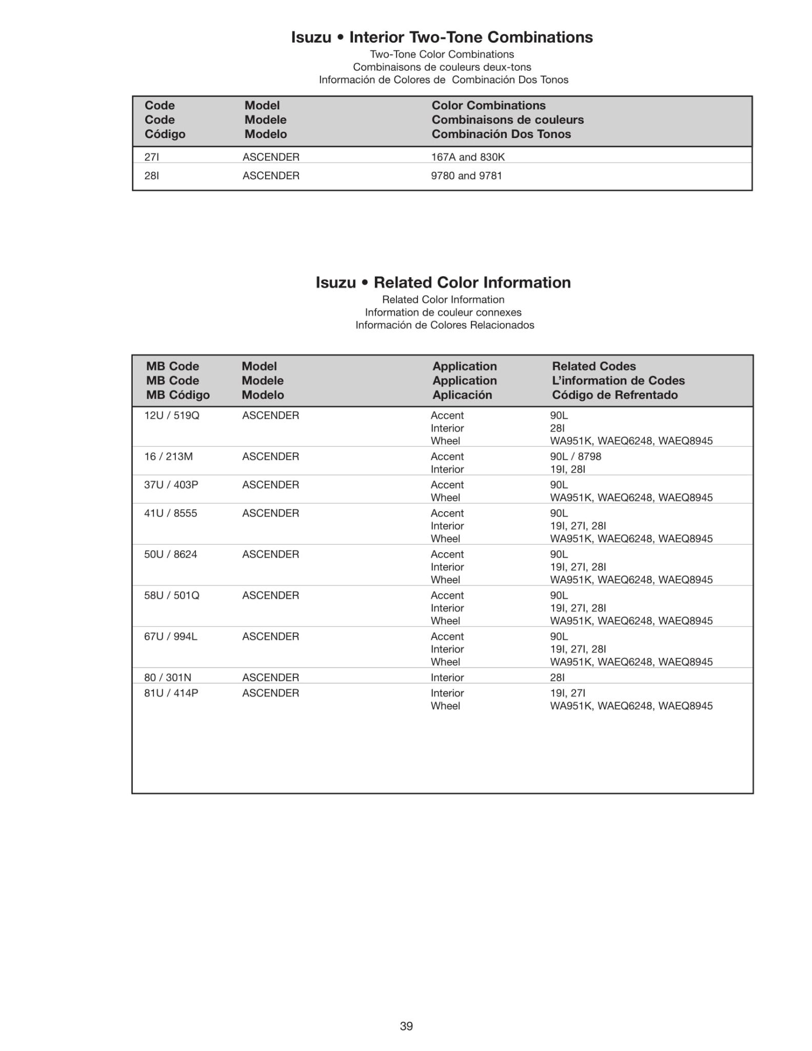 2008 Isuzu paint codes