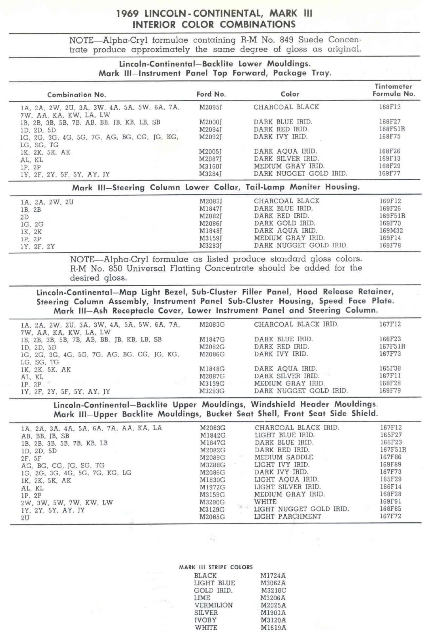 1969 Lincoln Paint Codes & Color Chart Paint Colors used on the Exterior of Lincoln