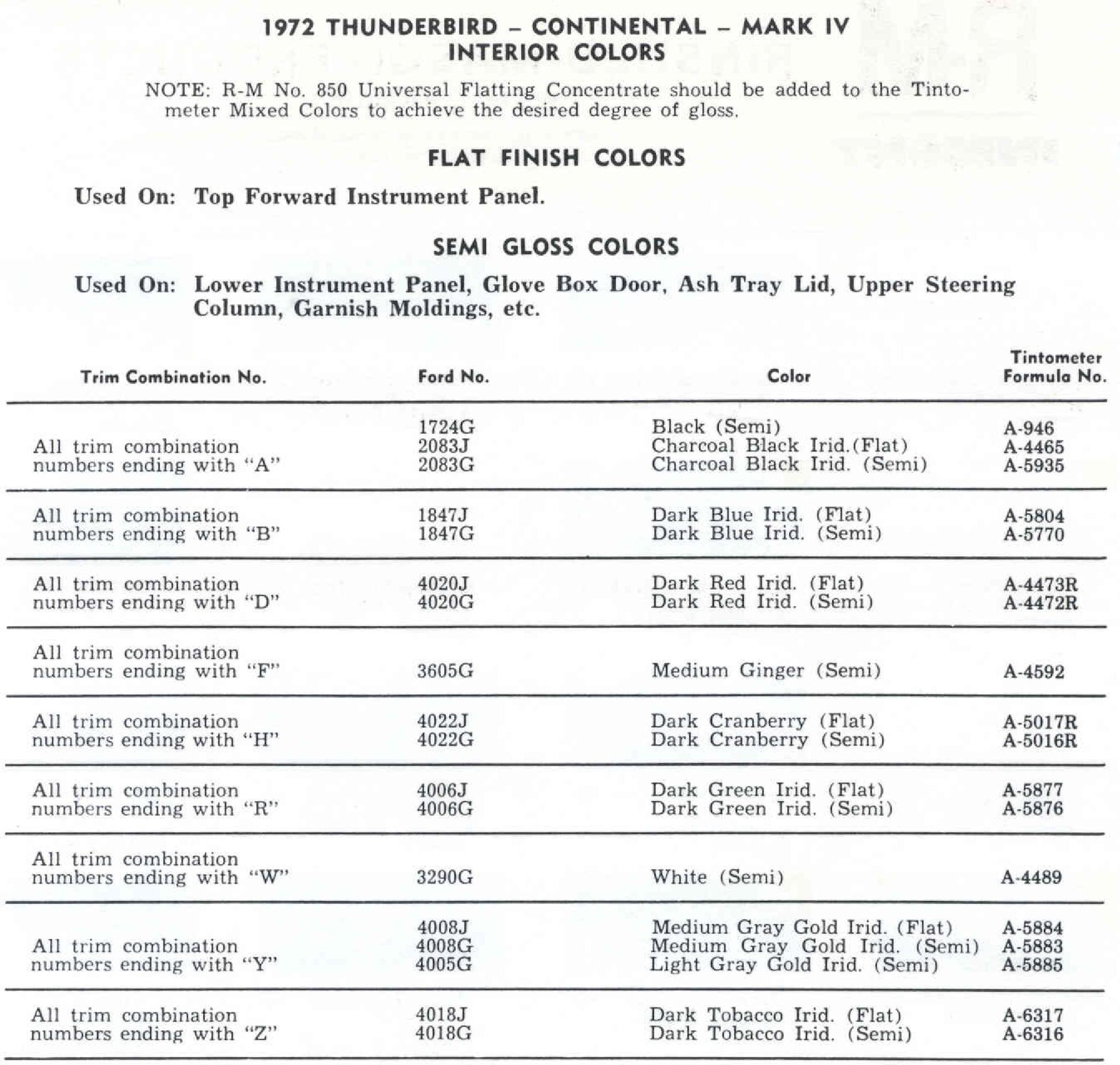 1972 Lincoln Paint Codes & Color Chart Paint Colors used on the Exterior of Lincoln